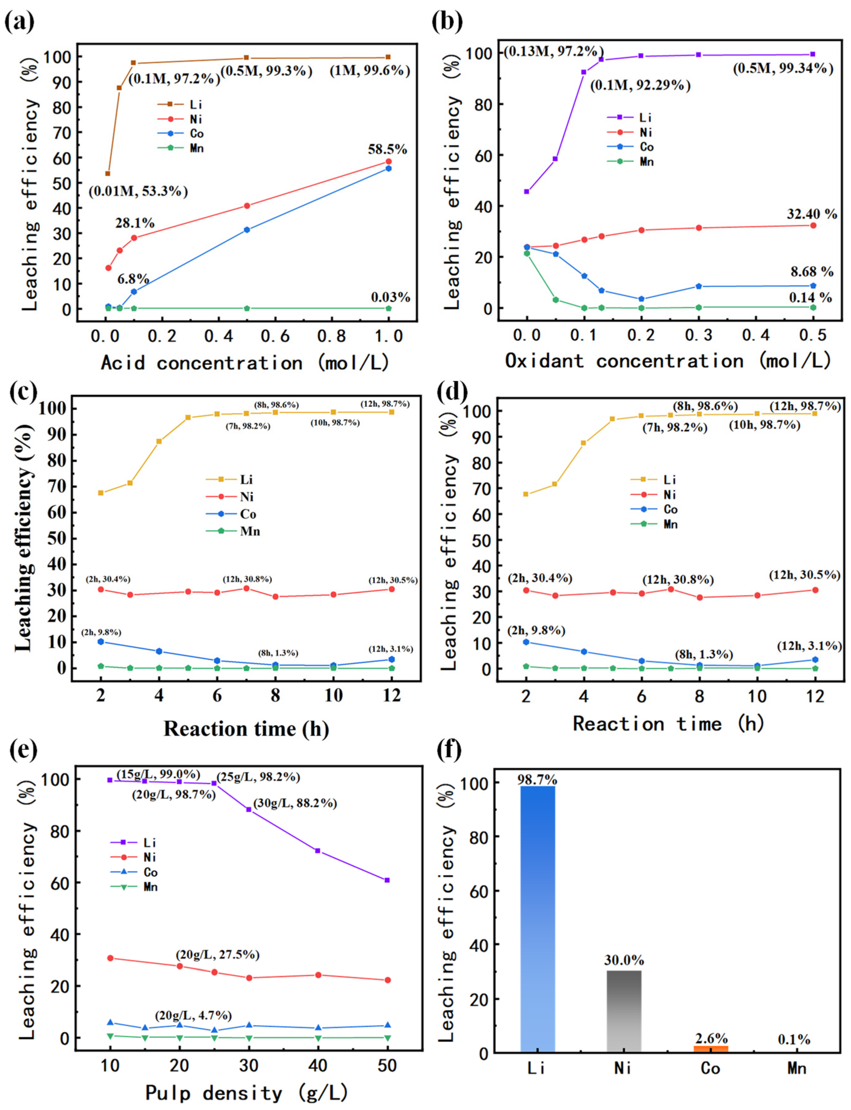 Batteries 10 00179 g003