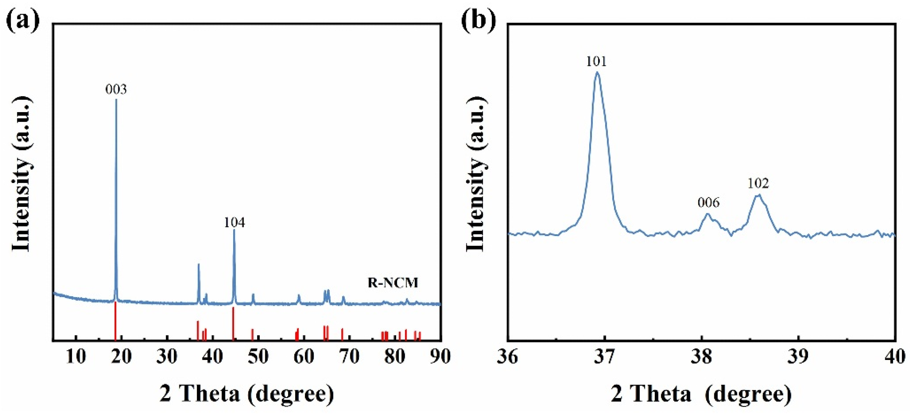 Batteries 10 00179 g007