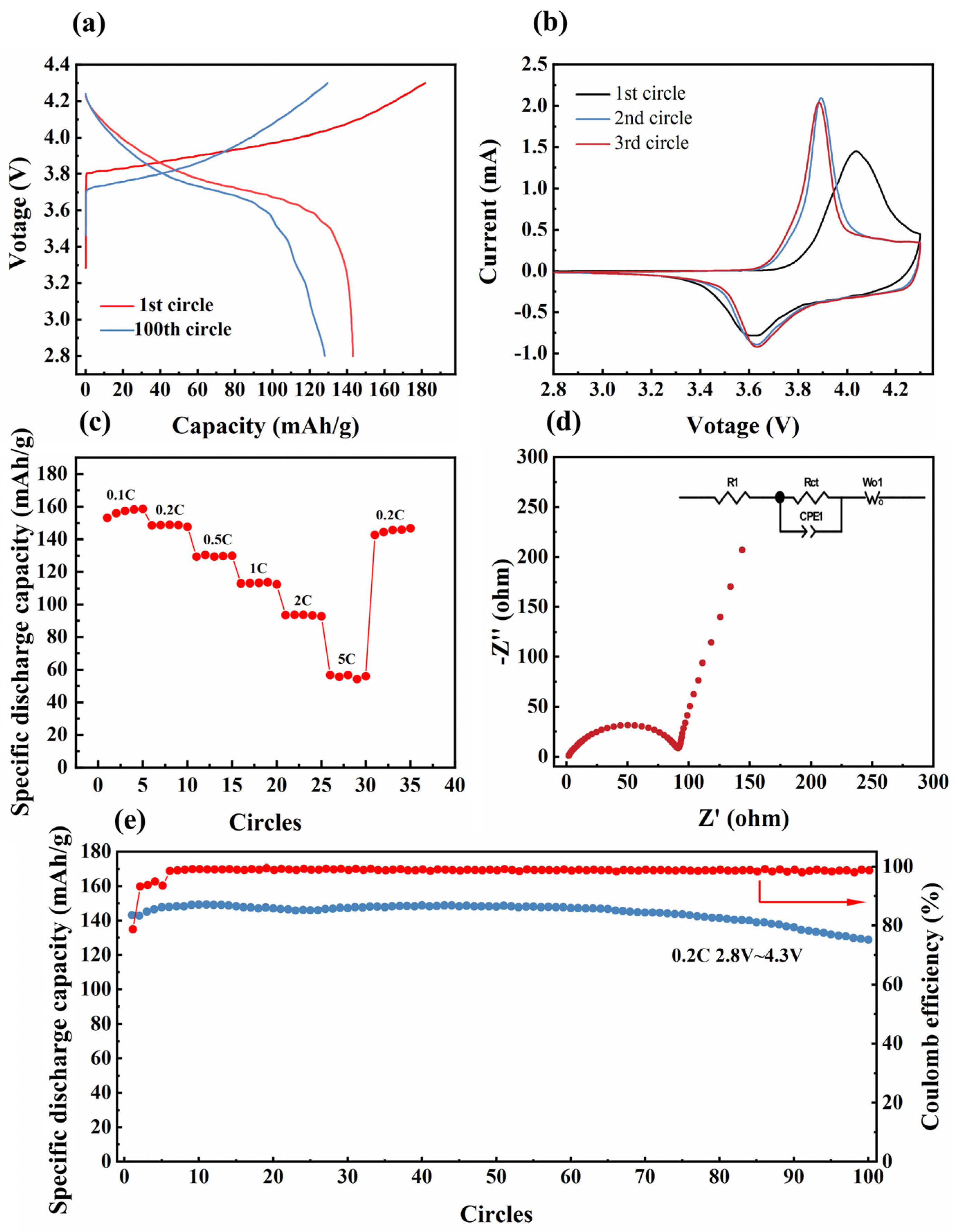 Batteries 10 00179 g009