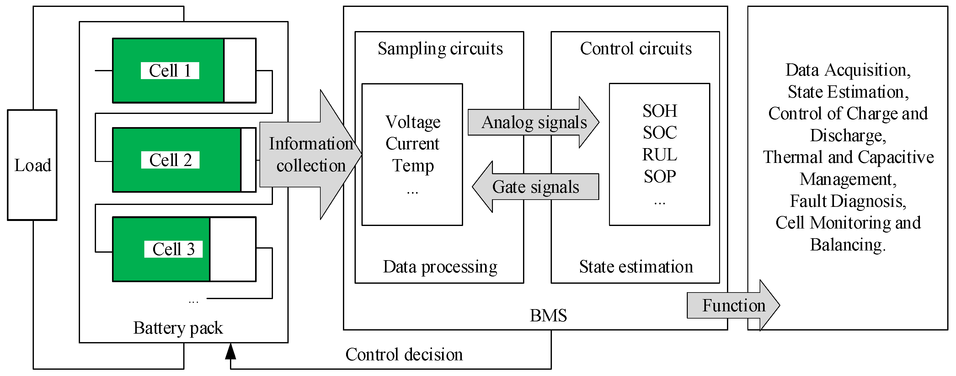 Batteries 10 00181 g001