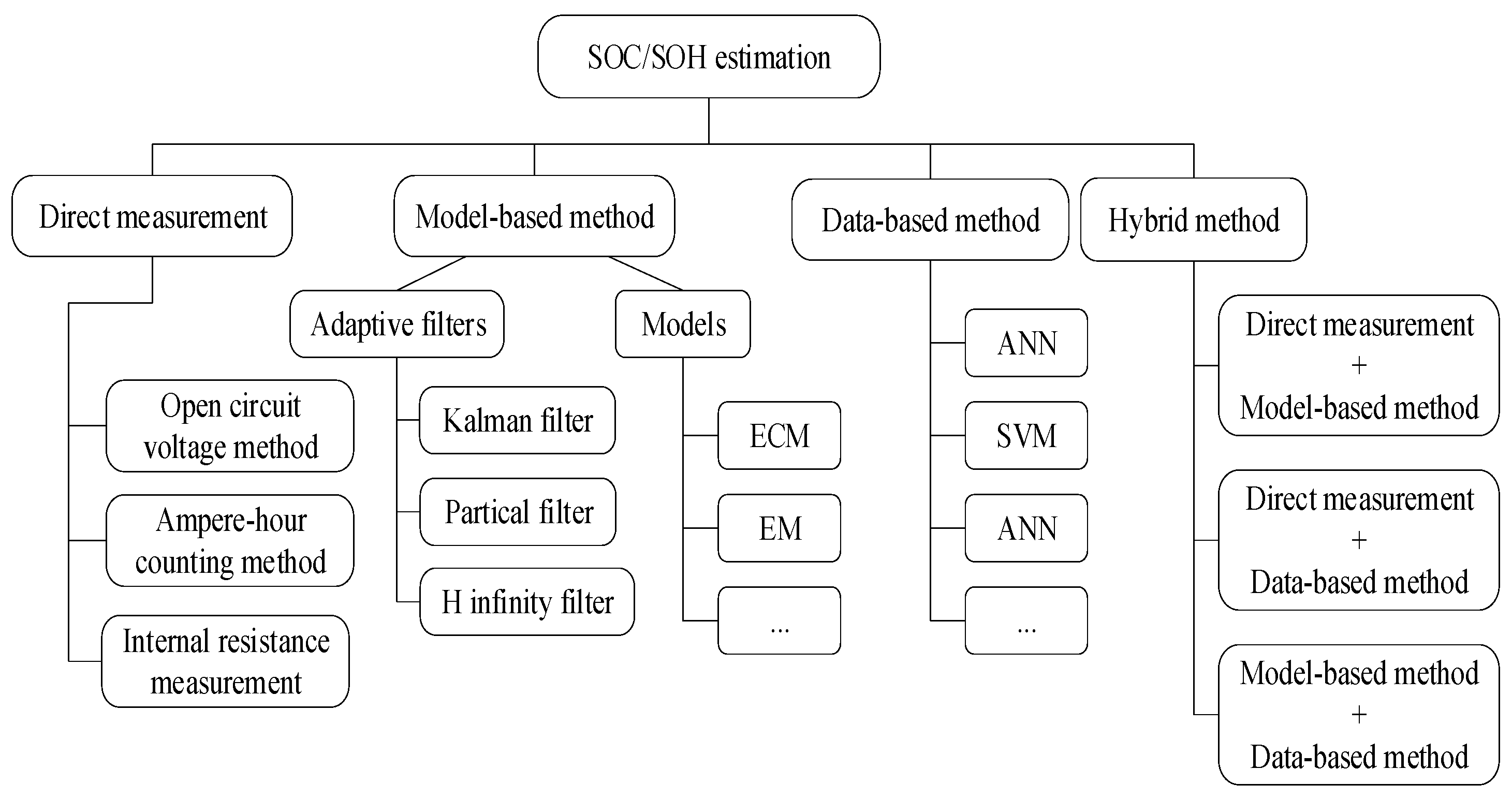 Batteries 10 00181 g003
