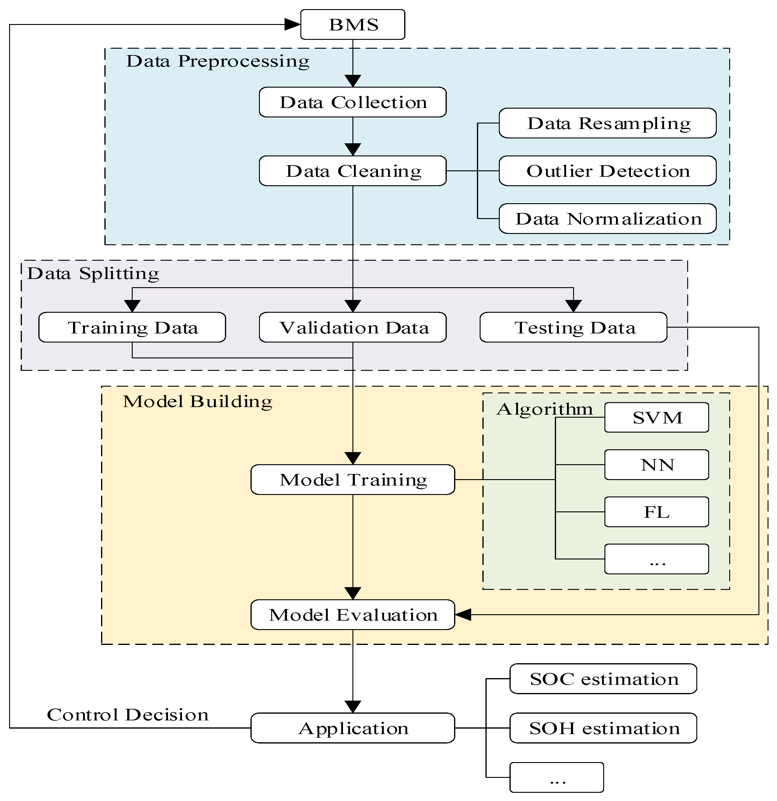 Batteries 10 00181 g006