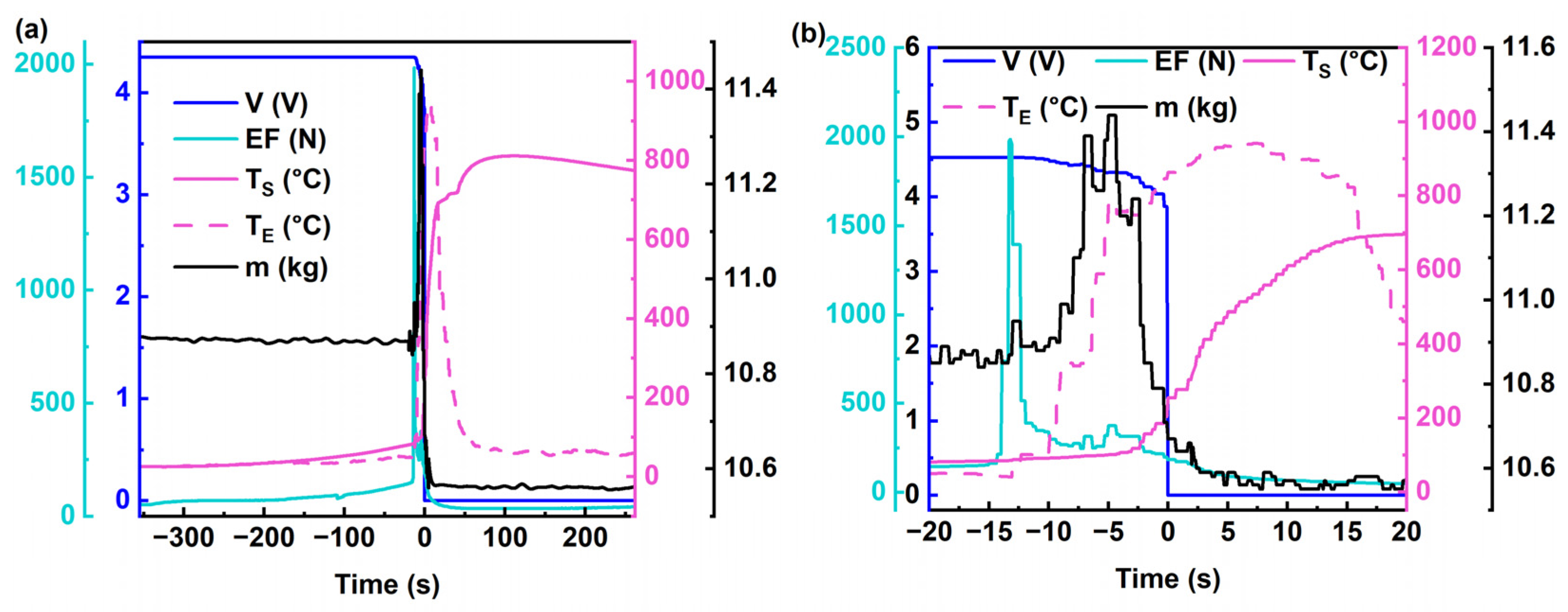 Batteries 10 00182 g003