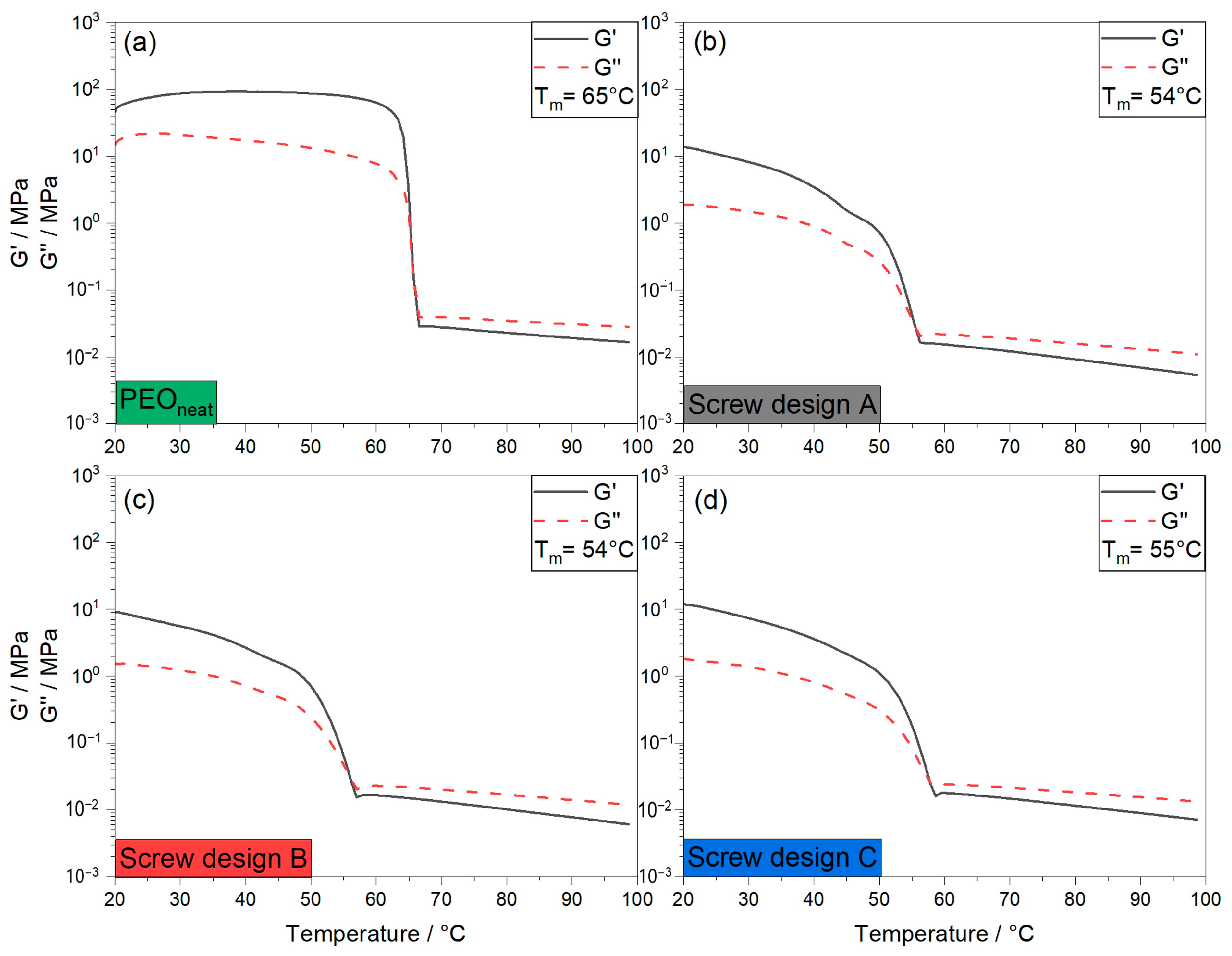 Batteries 10 00183 g006