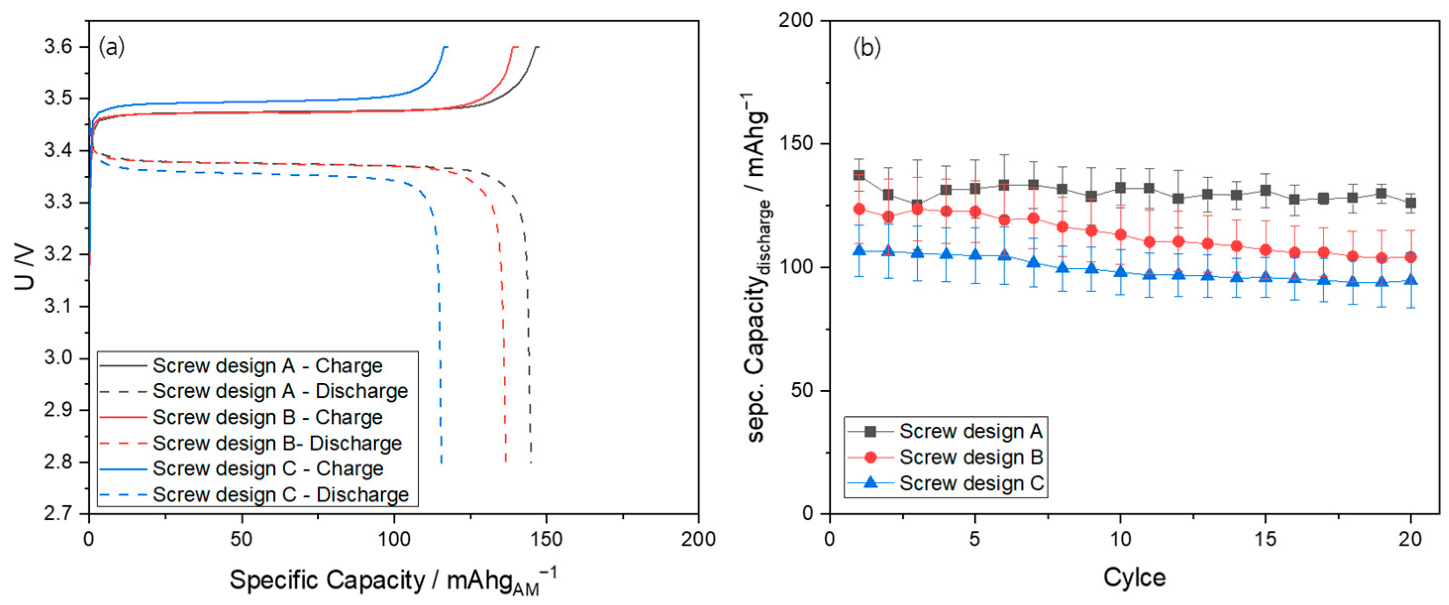 Batteries 10 00183 g009