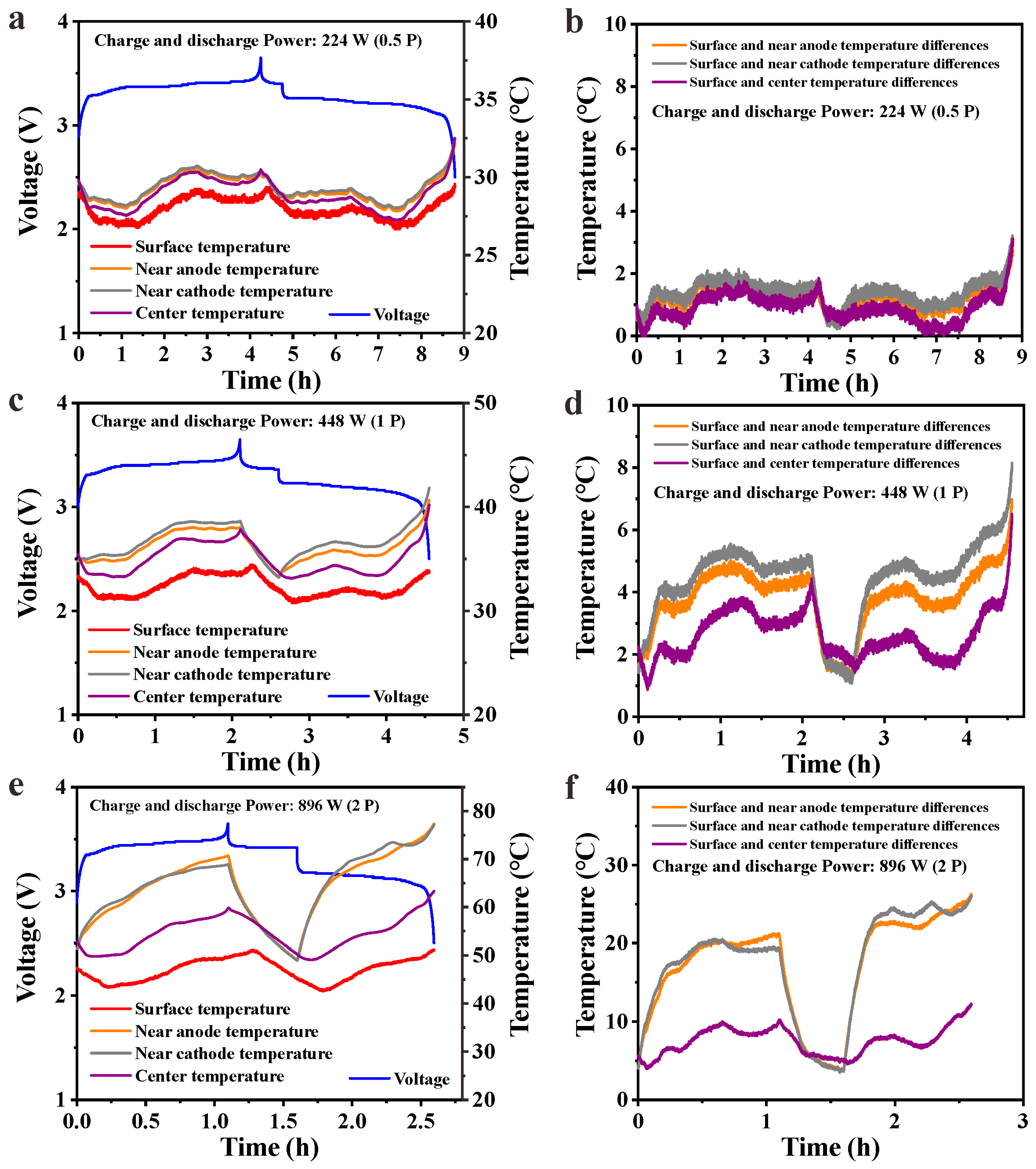 Batteries 10 00184 g004