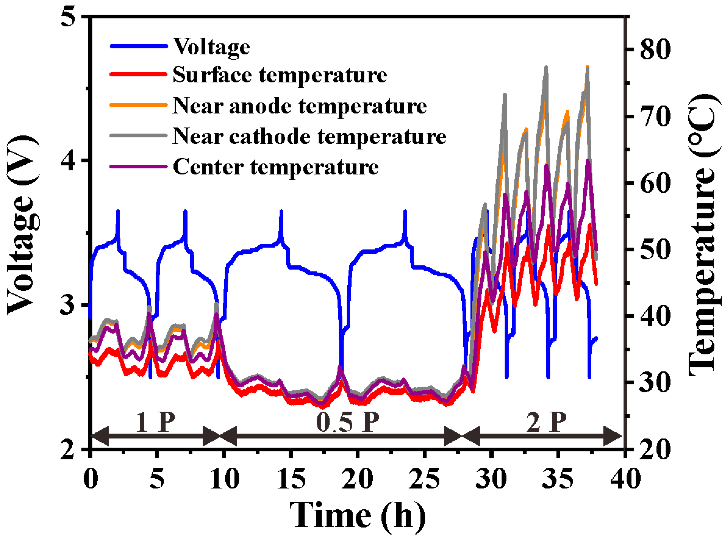 Batteries 10 00184 g007