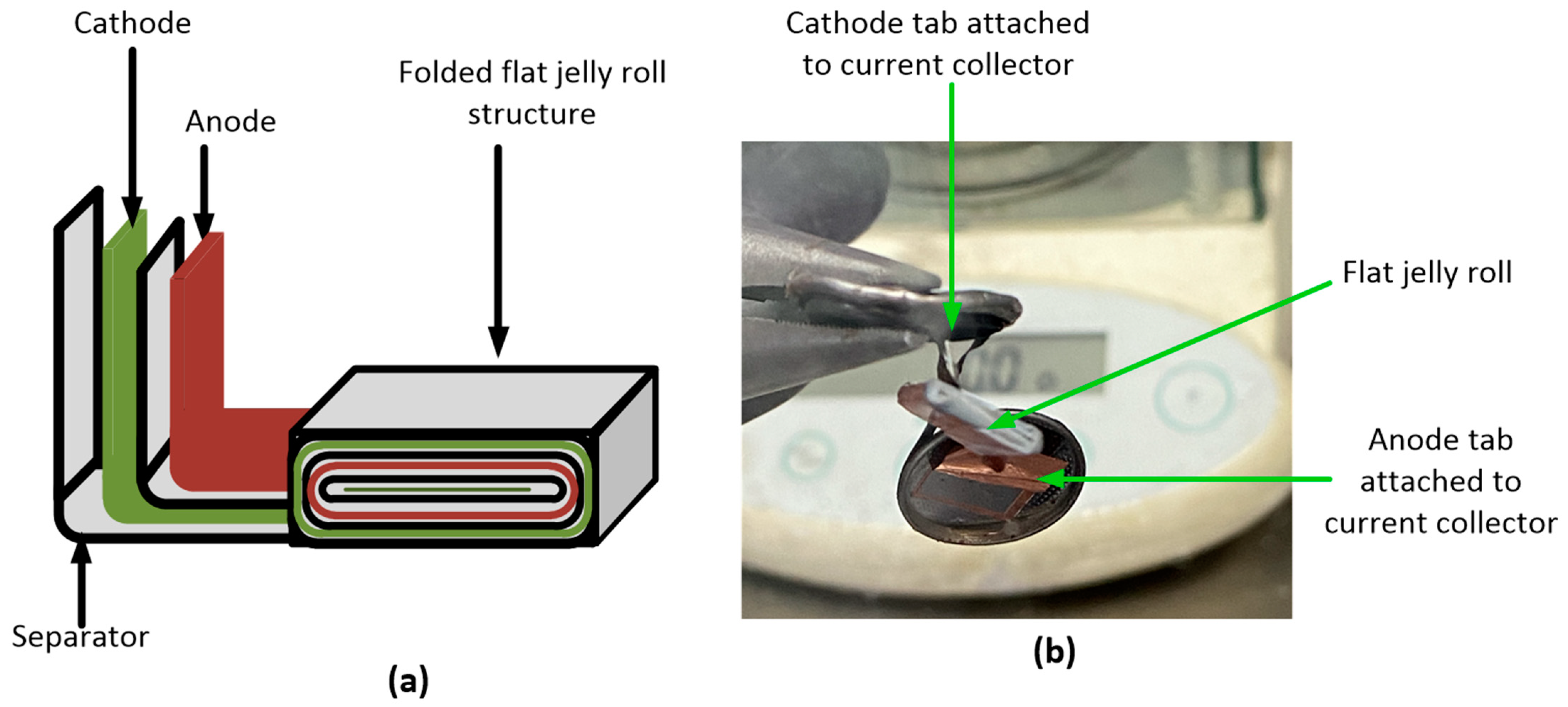 Batteries 10 00185 g001