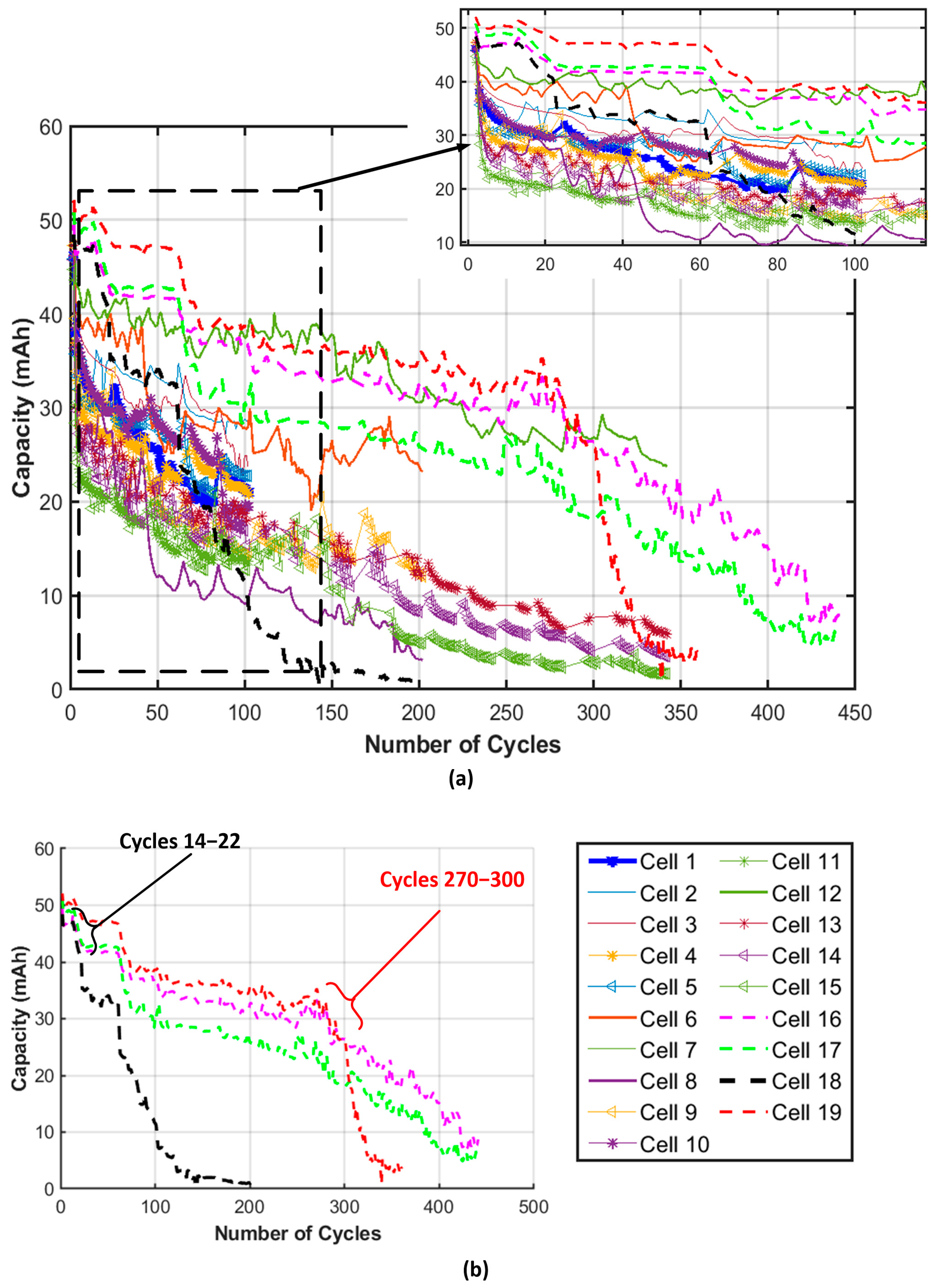 Batteries 10 00185 g004