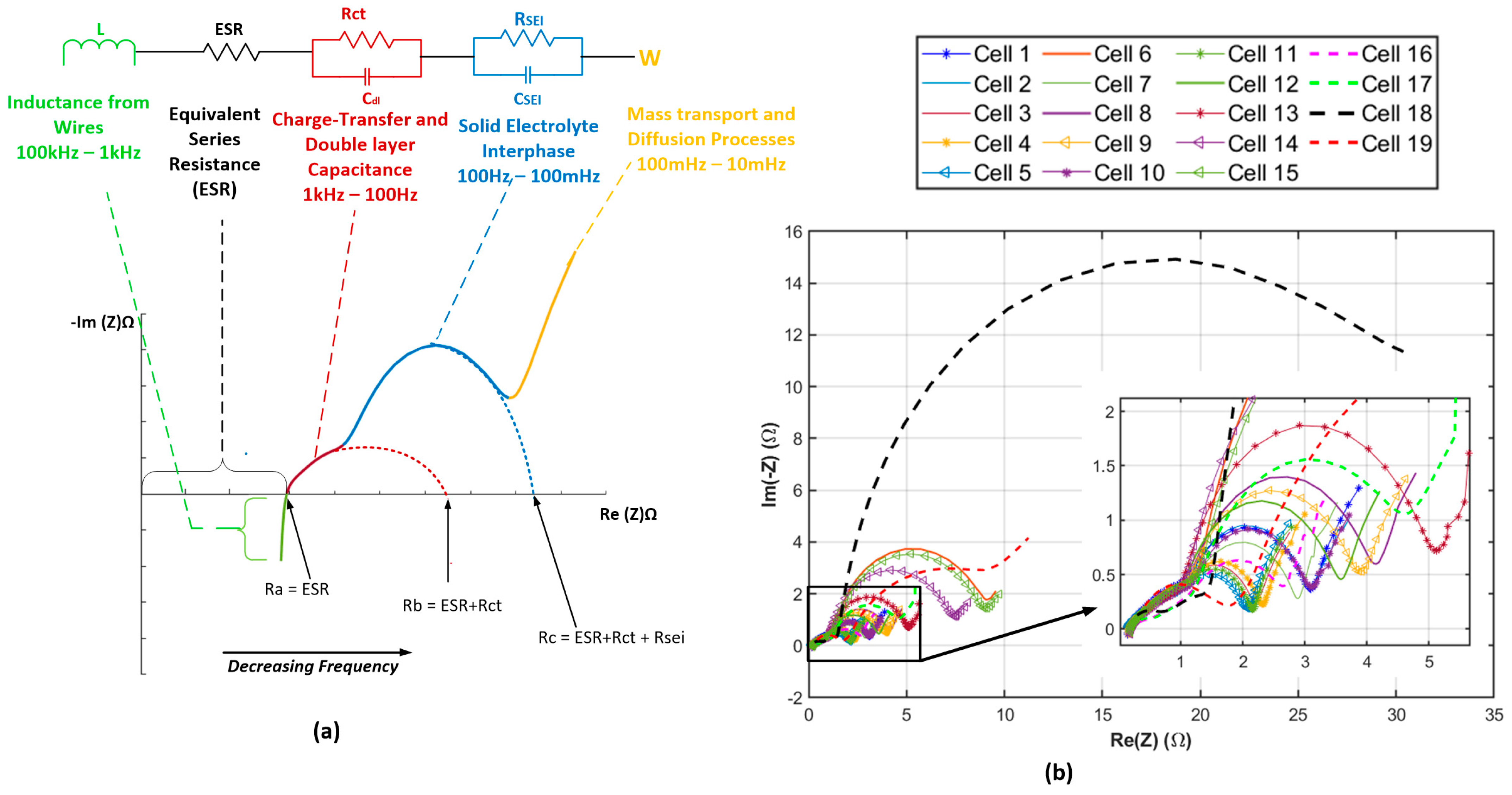 Batteries 10 00185 g005