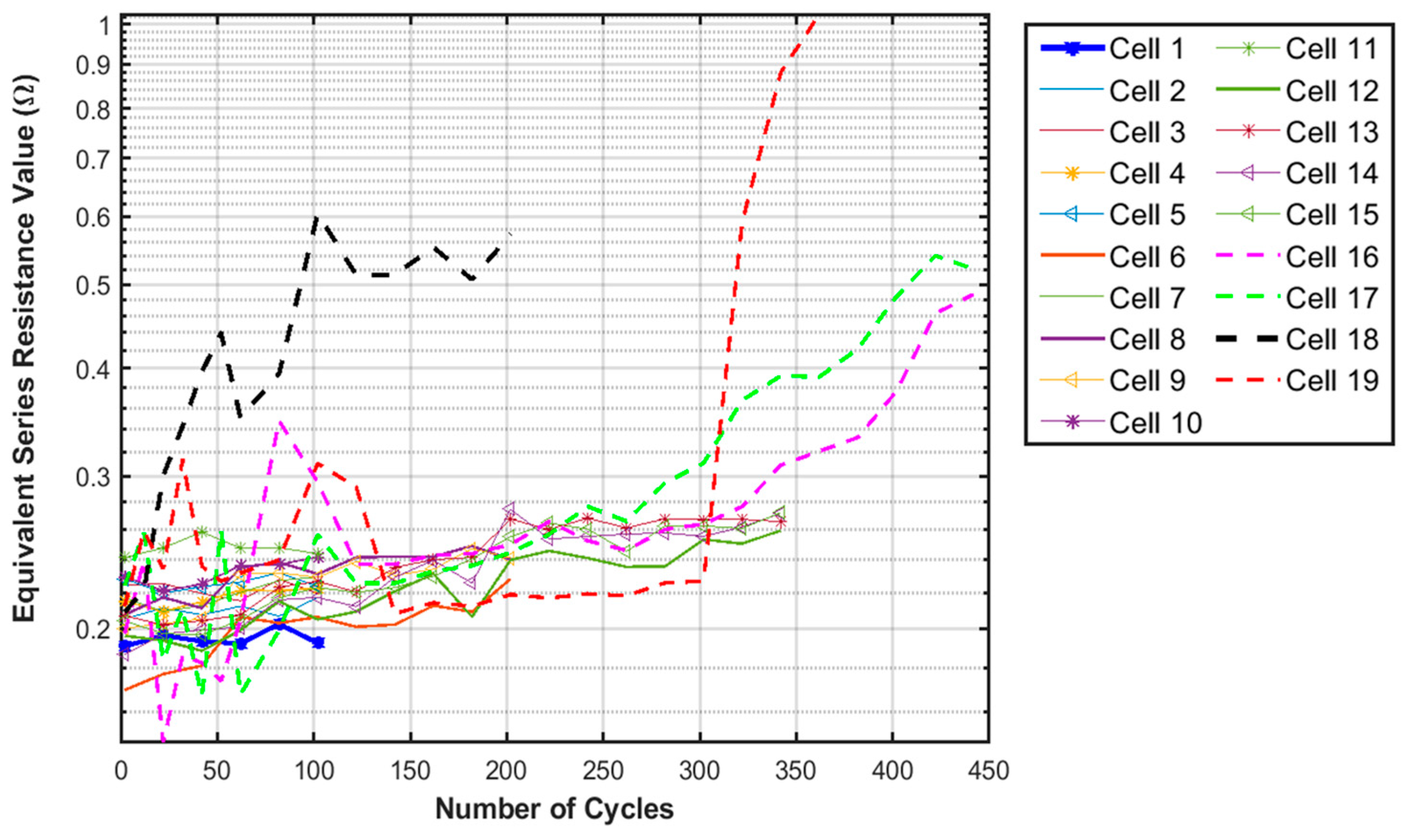 Batteries 10 00185 g006