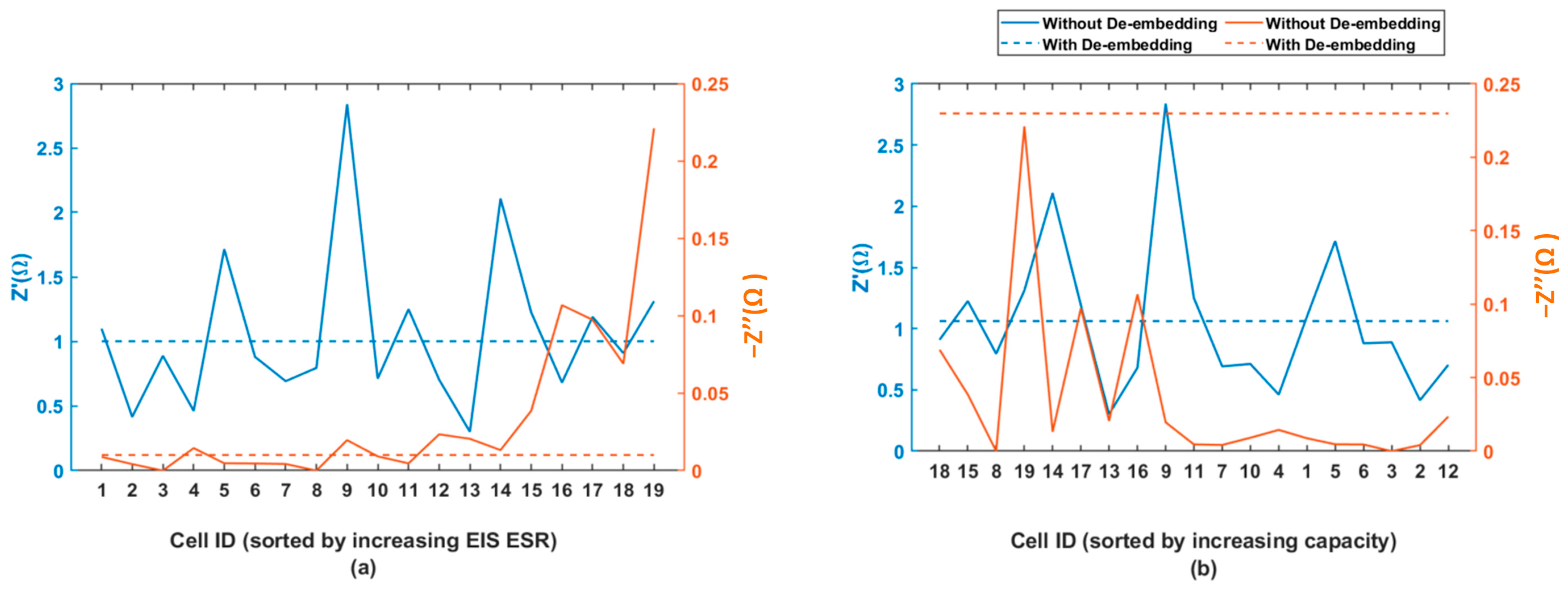 Batteries 10 00185 g008