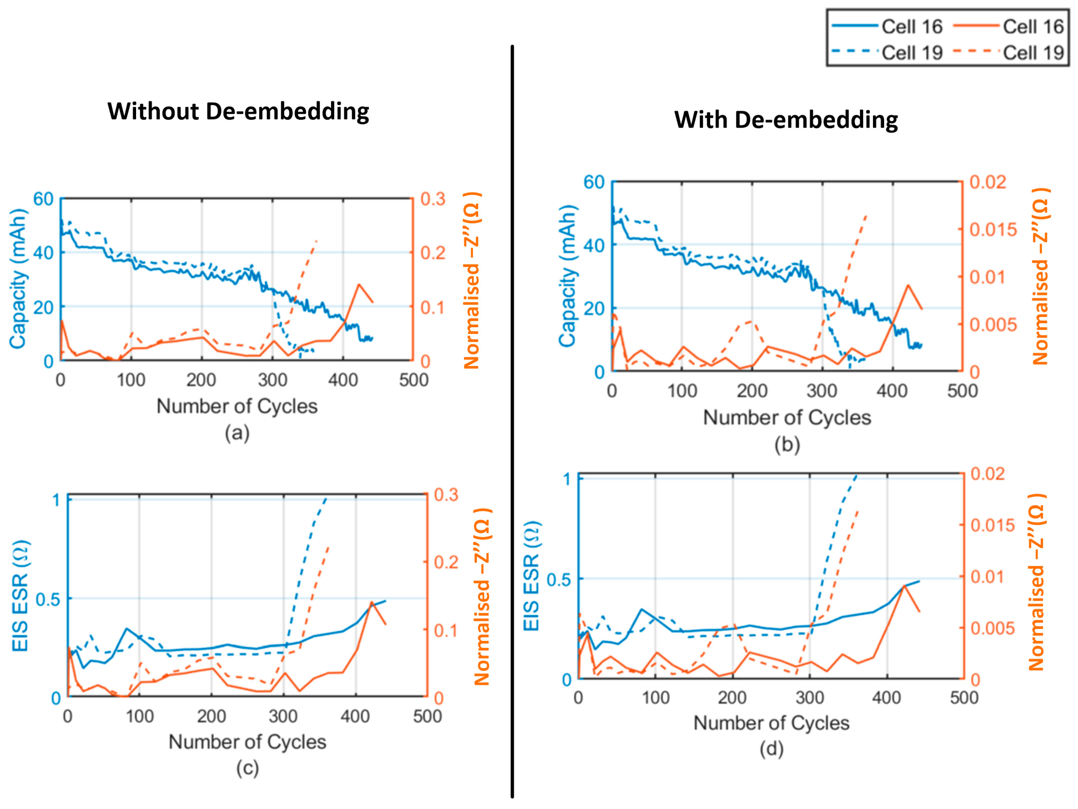 Batteries 10 00185 g009