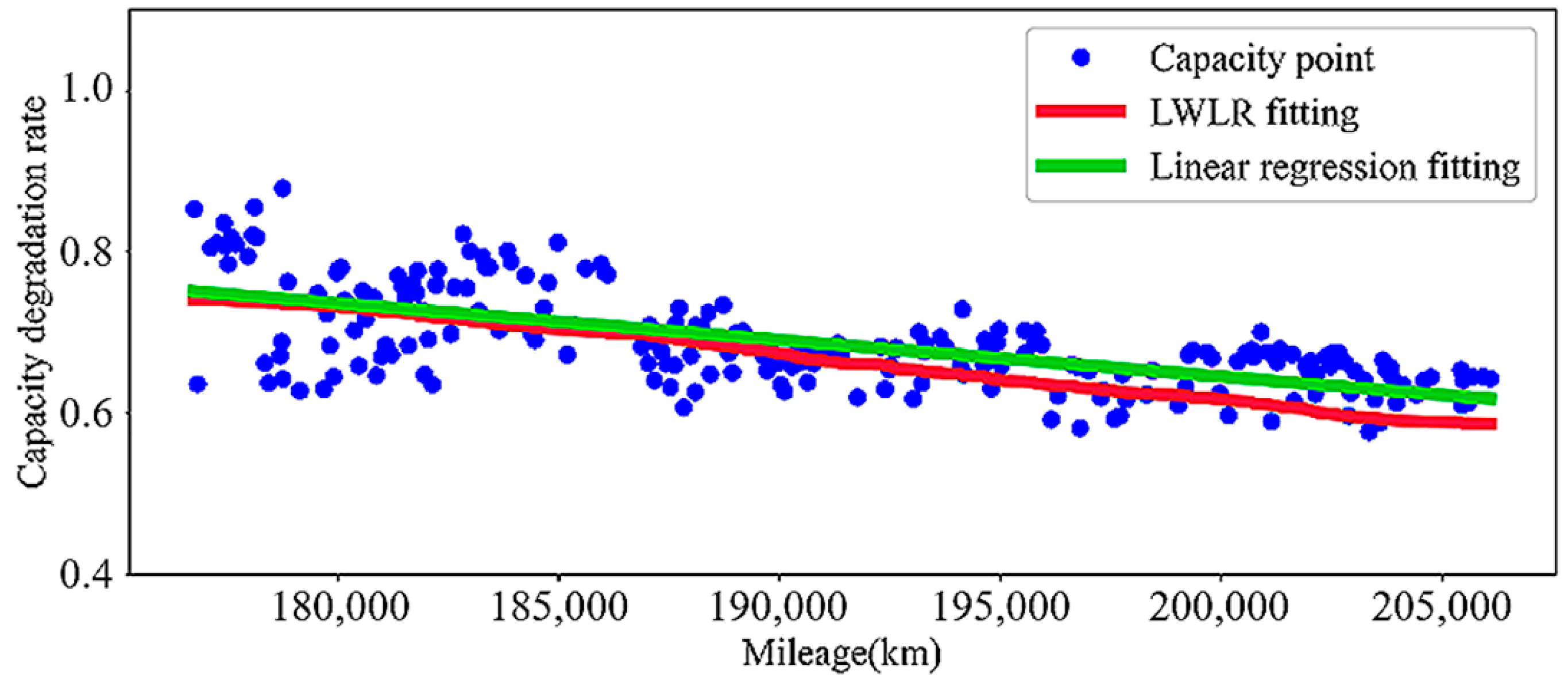 Batteries 10 00187 g005
