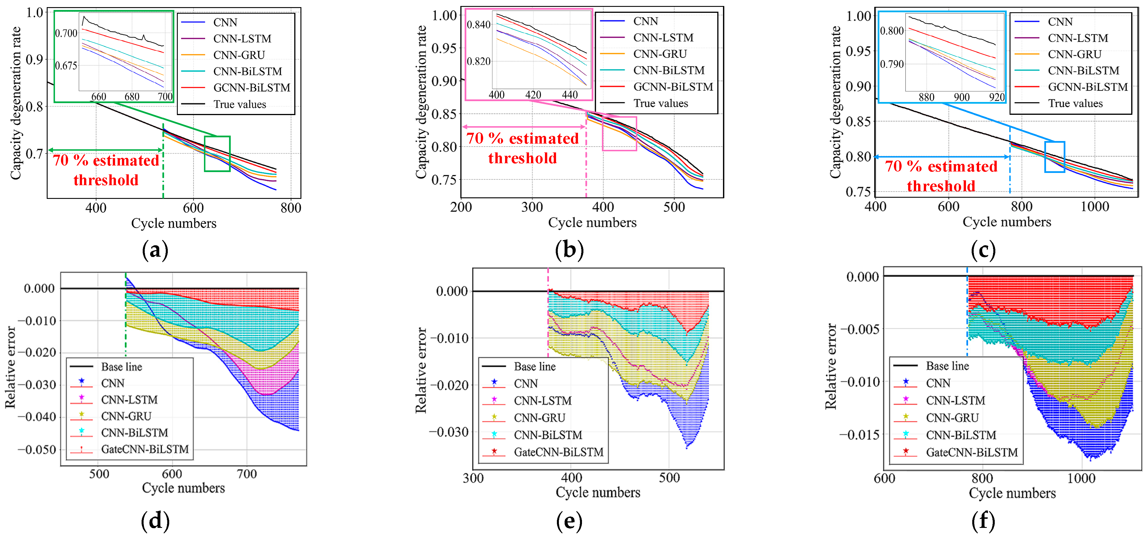 Batteries 10 00187 g017