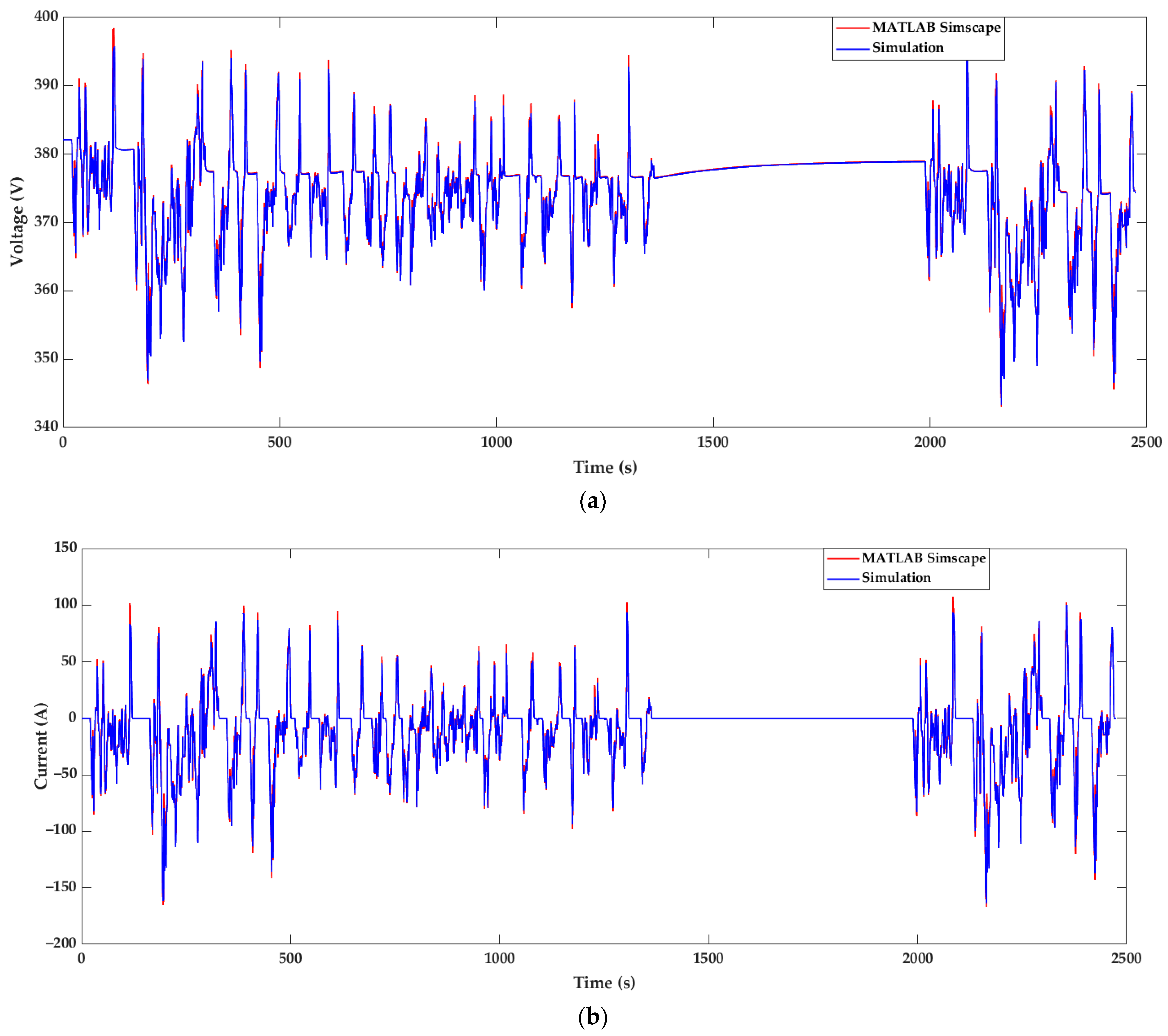 Batteries 10 00188 g008