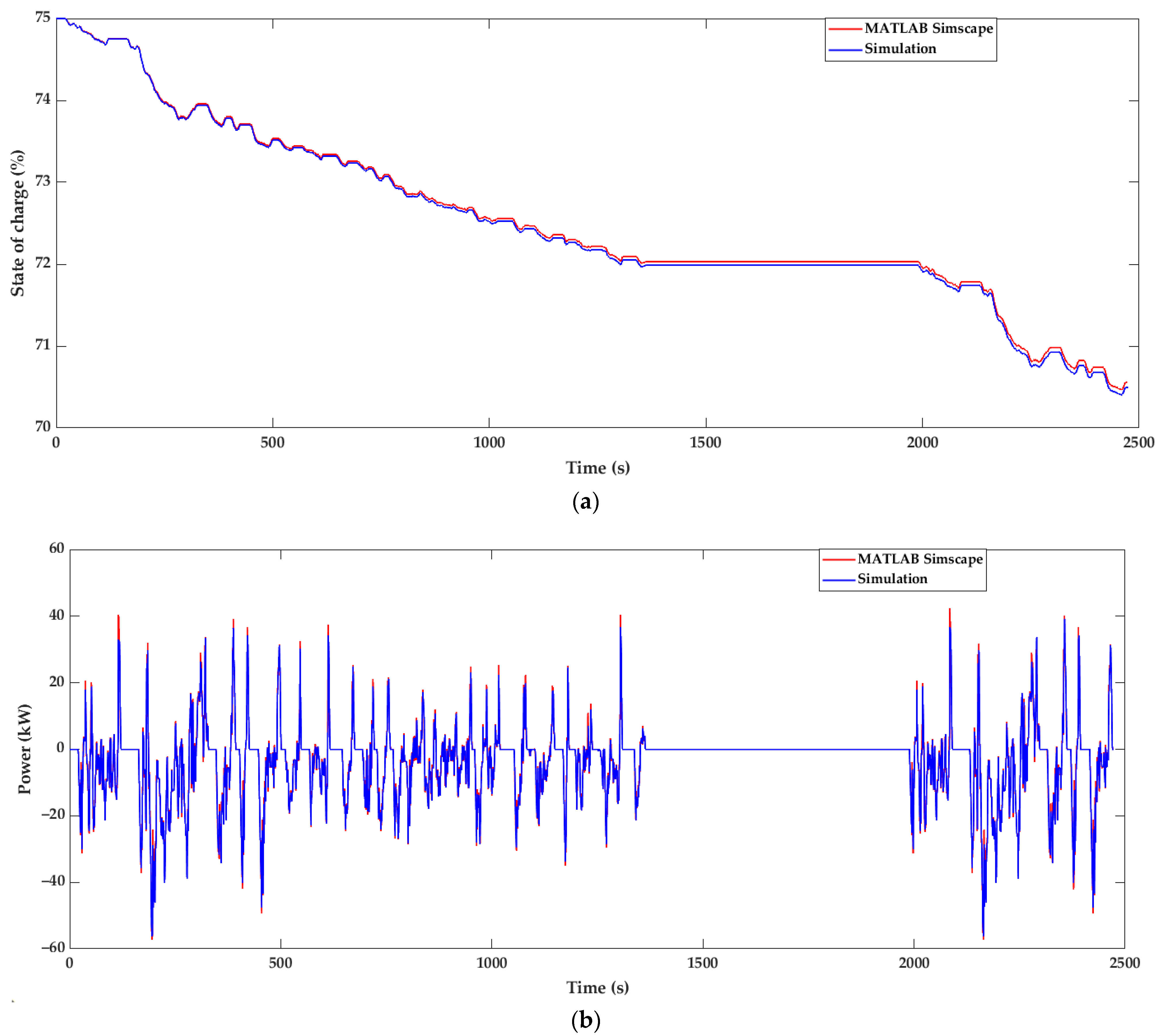 Batteries 10 00188 g009