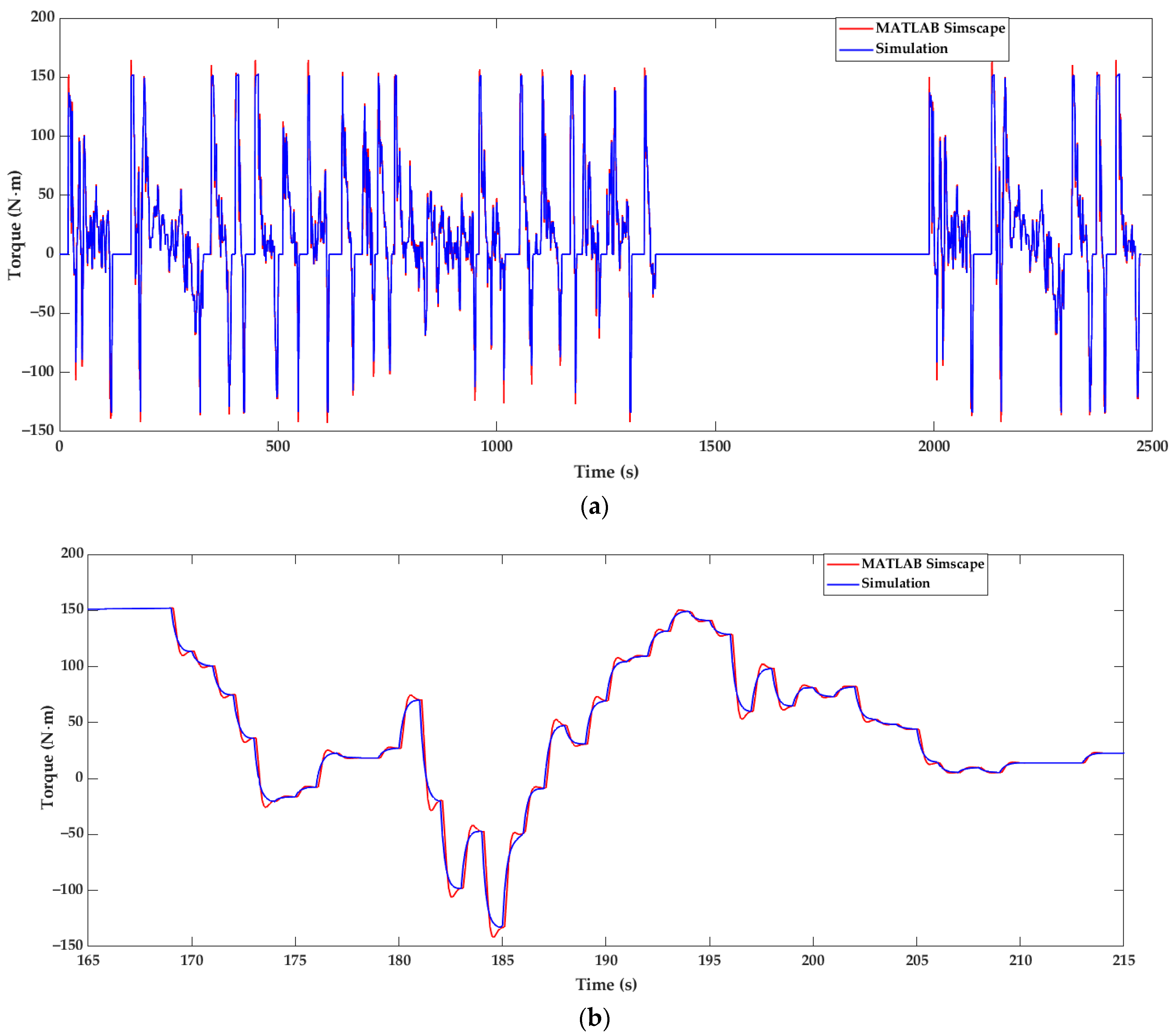 Batteries 10 00188 g010