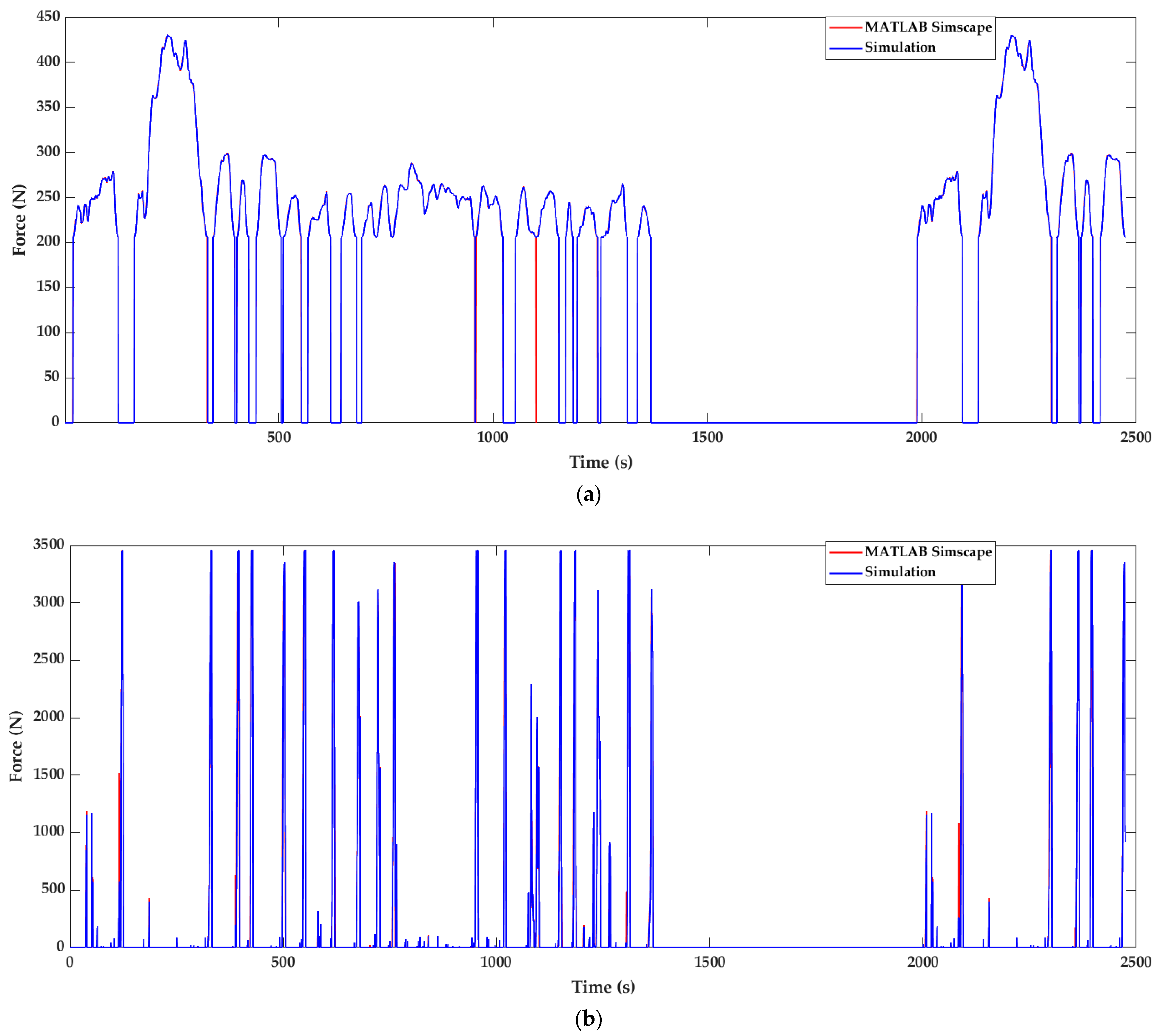 Batteries 10 00188 g012