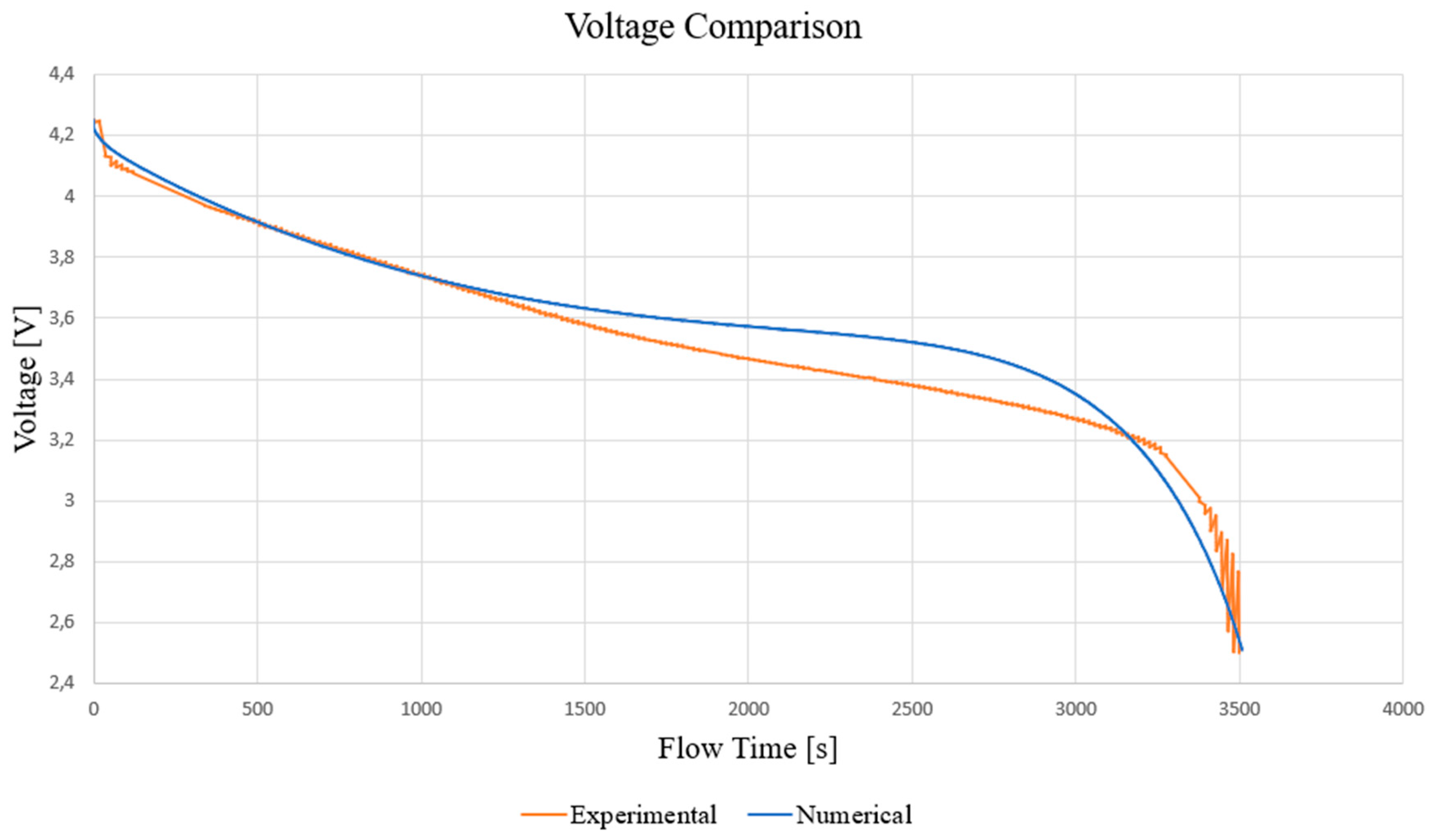 Batteries 10 00190 g006
