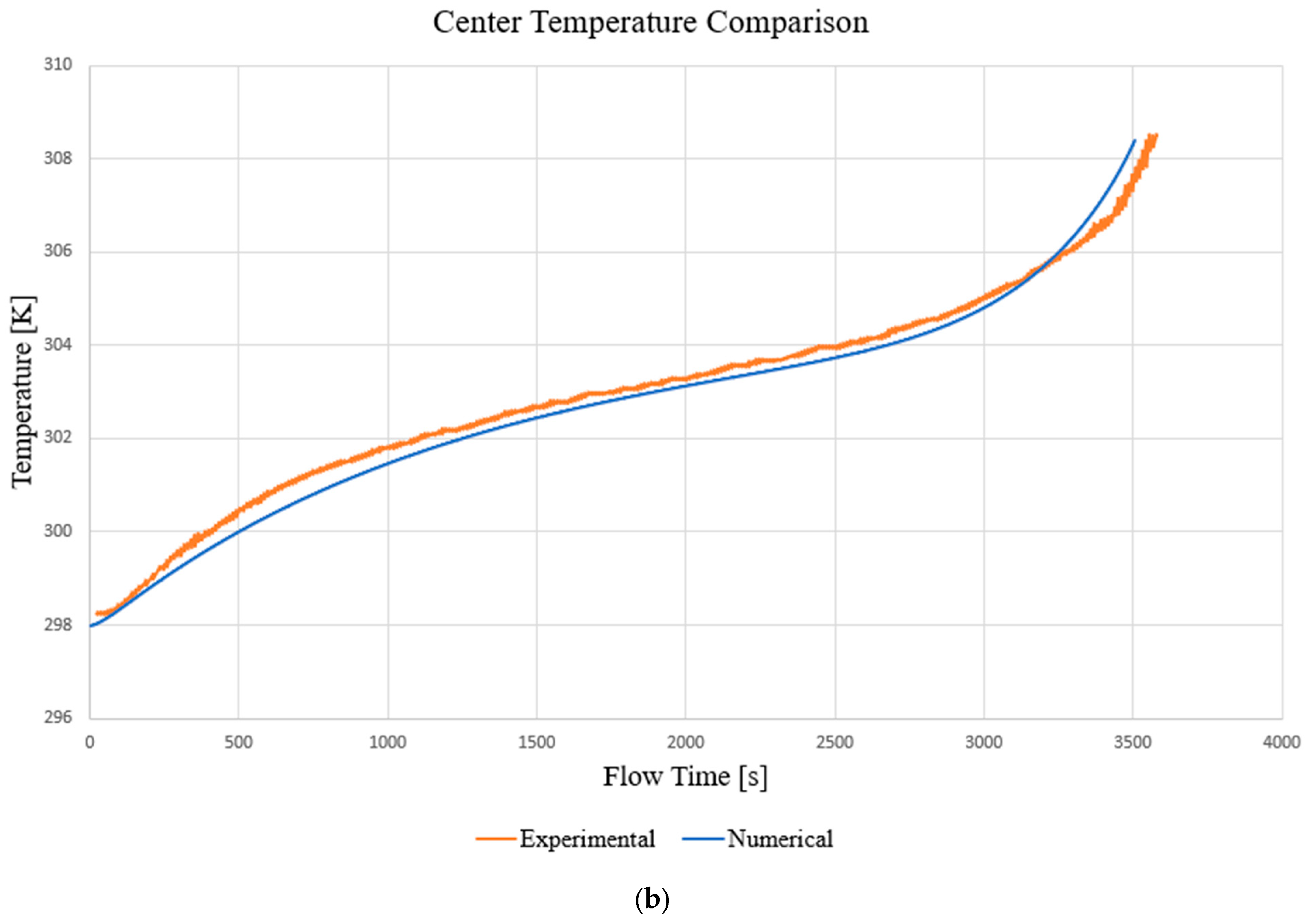 Batteries 10 00190 g007b