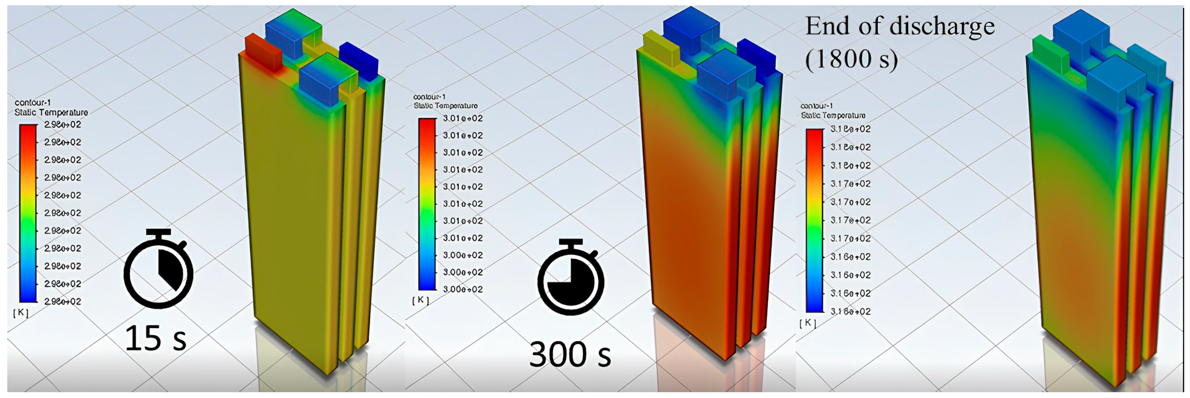 Batteries 10 00190 g012