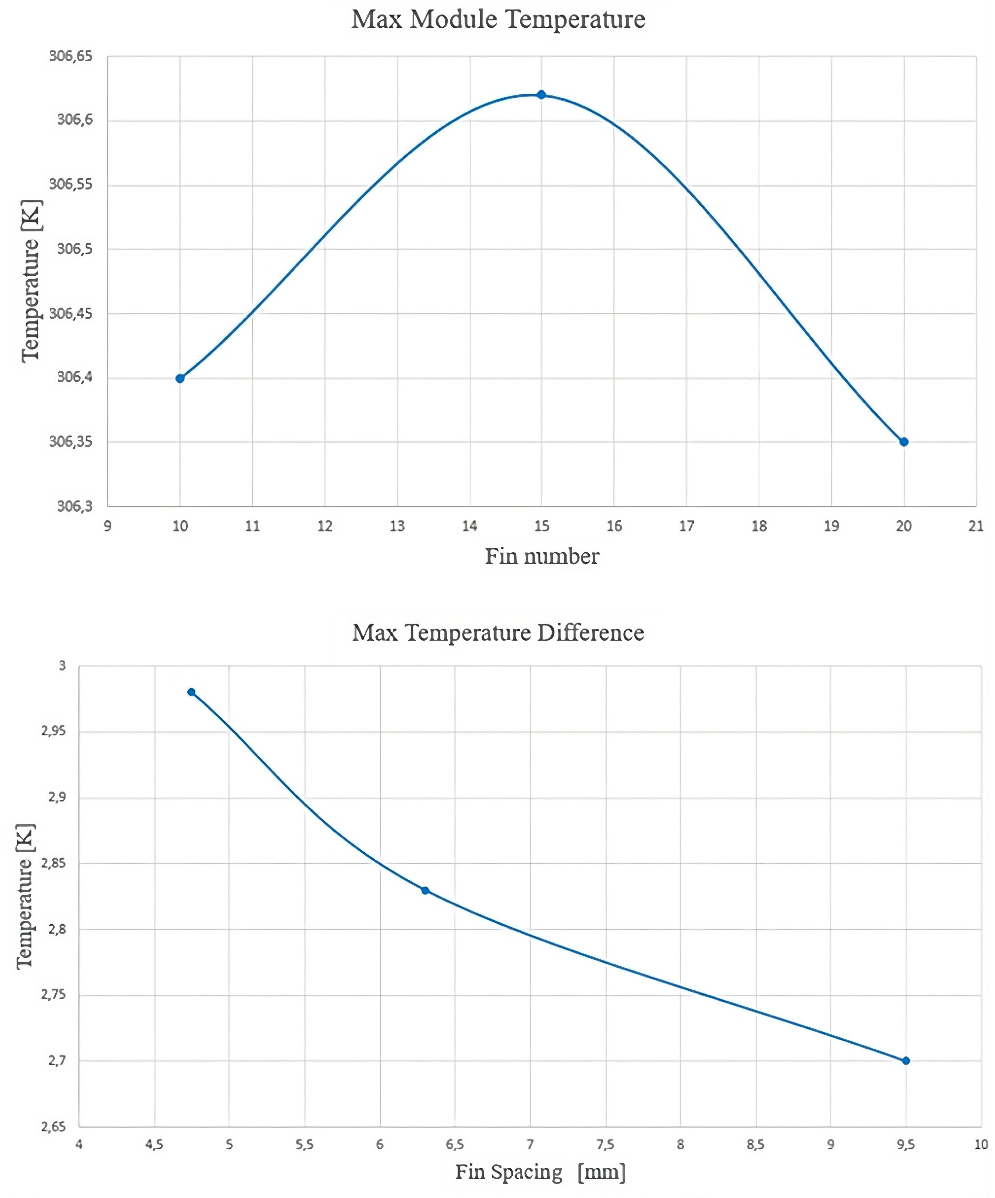 Batteries 10 00190 g018