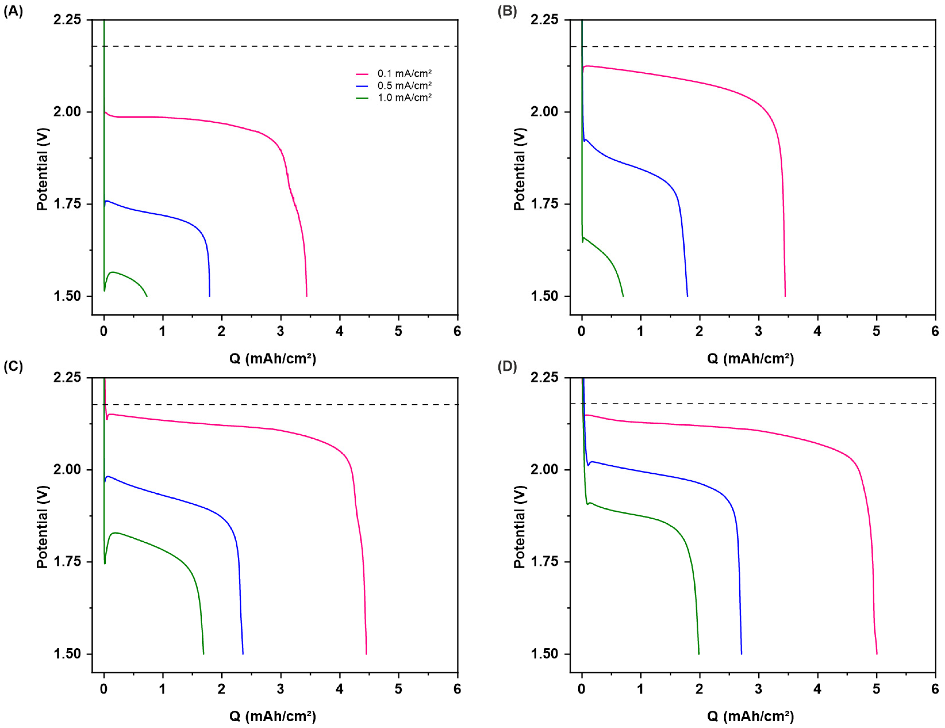 Batteries 10 00192 g004