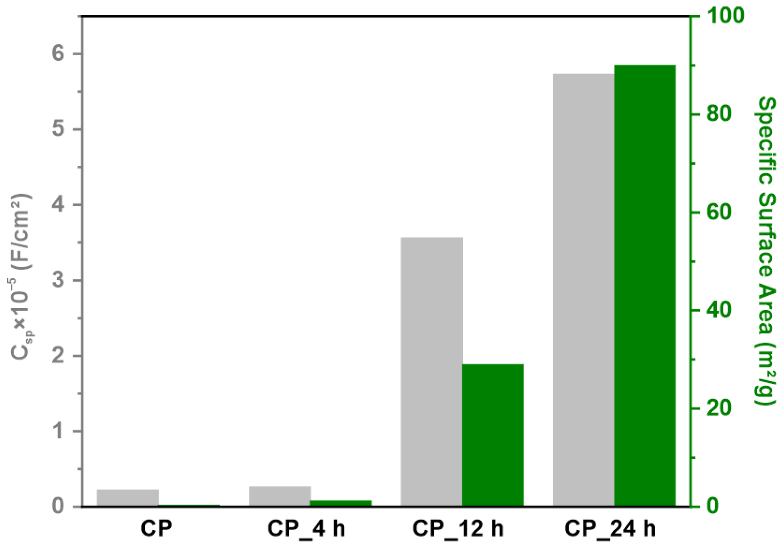 Batteries 10 00192 g005