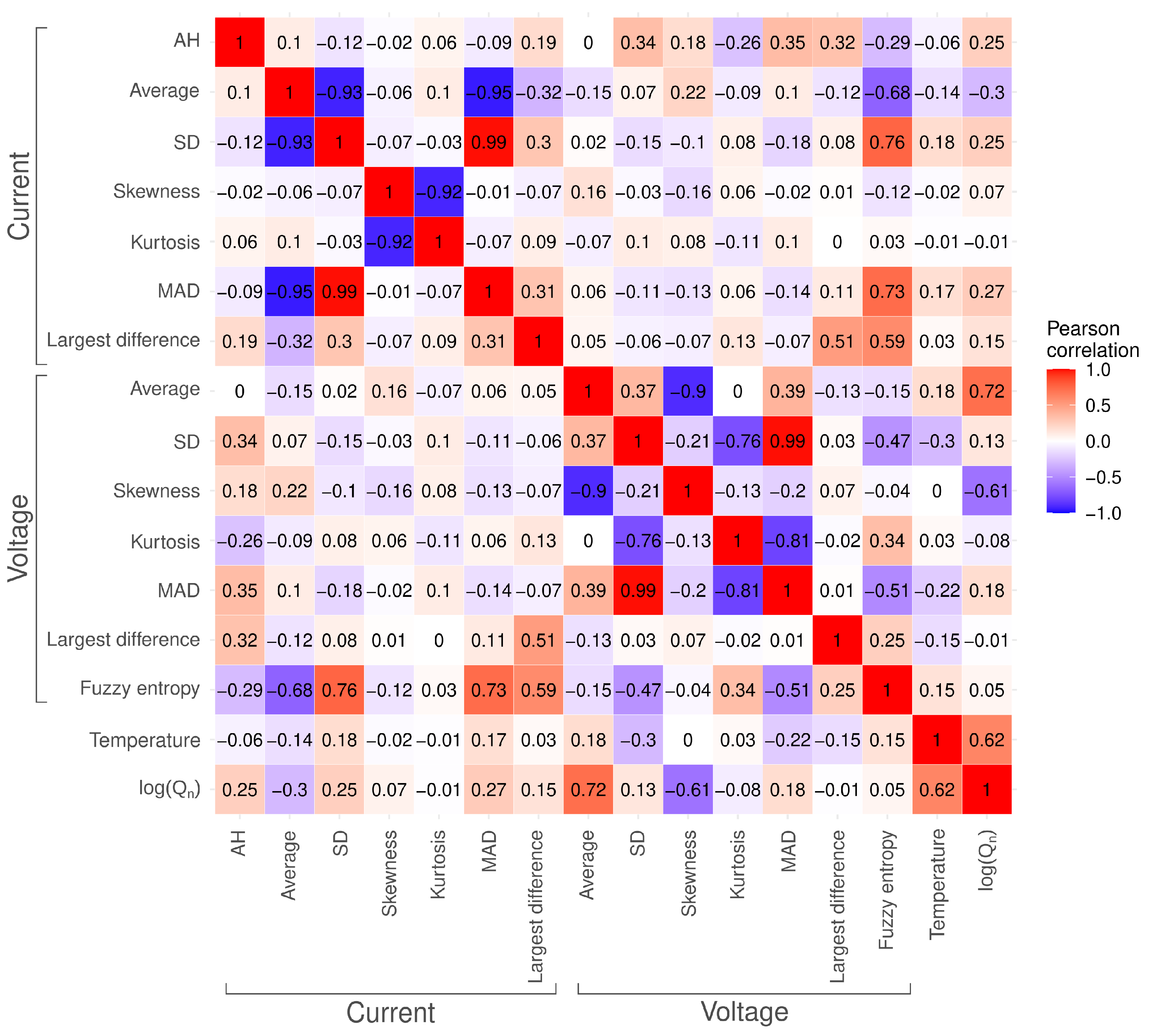 Batteries 10 00193 g005