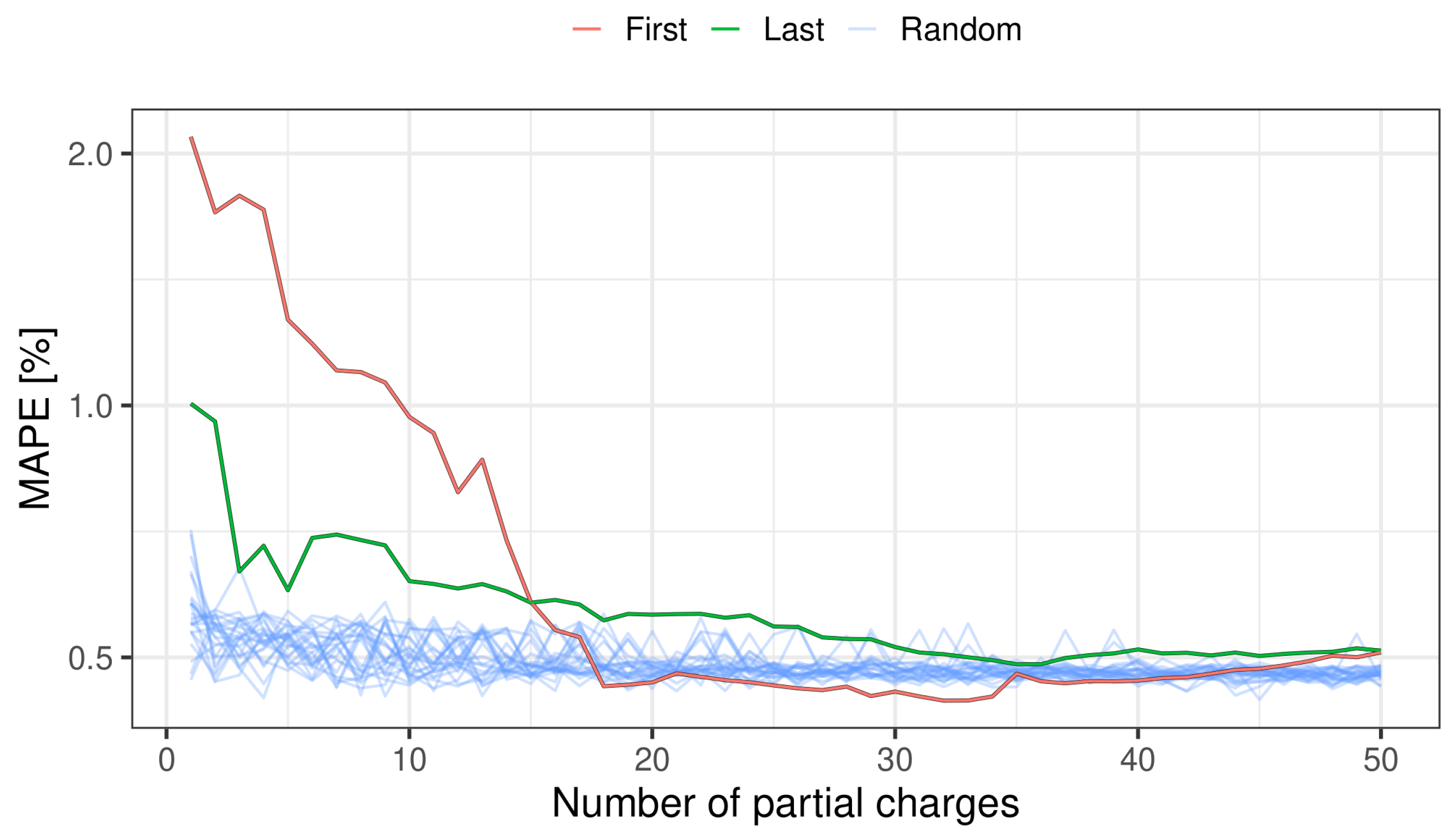 Batteries 10 00193 g006
