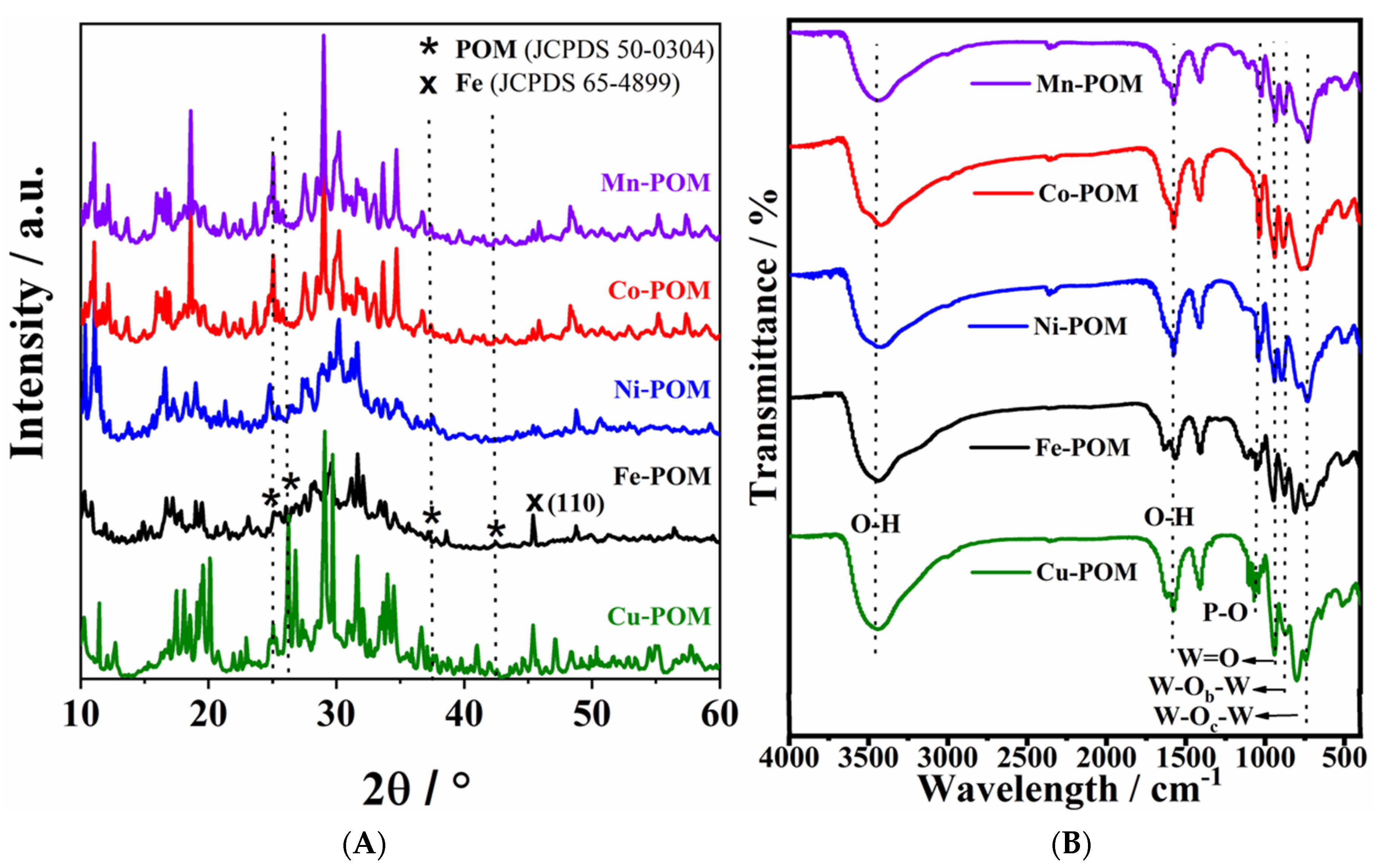 Batteries 10 00197 g003