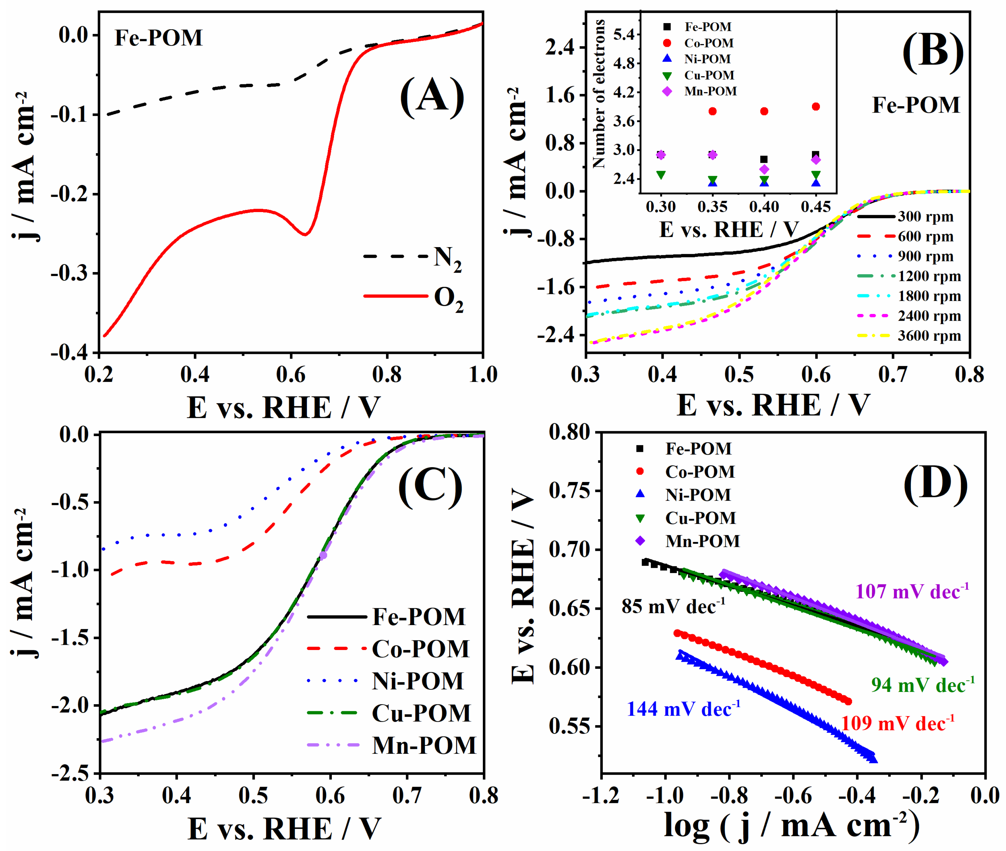 Batteries 10 00197 g006