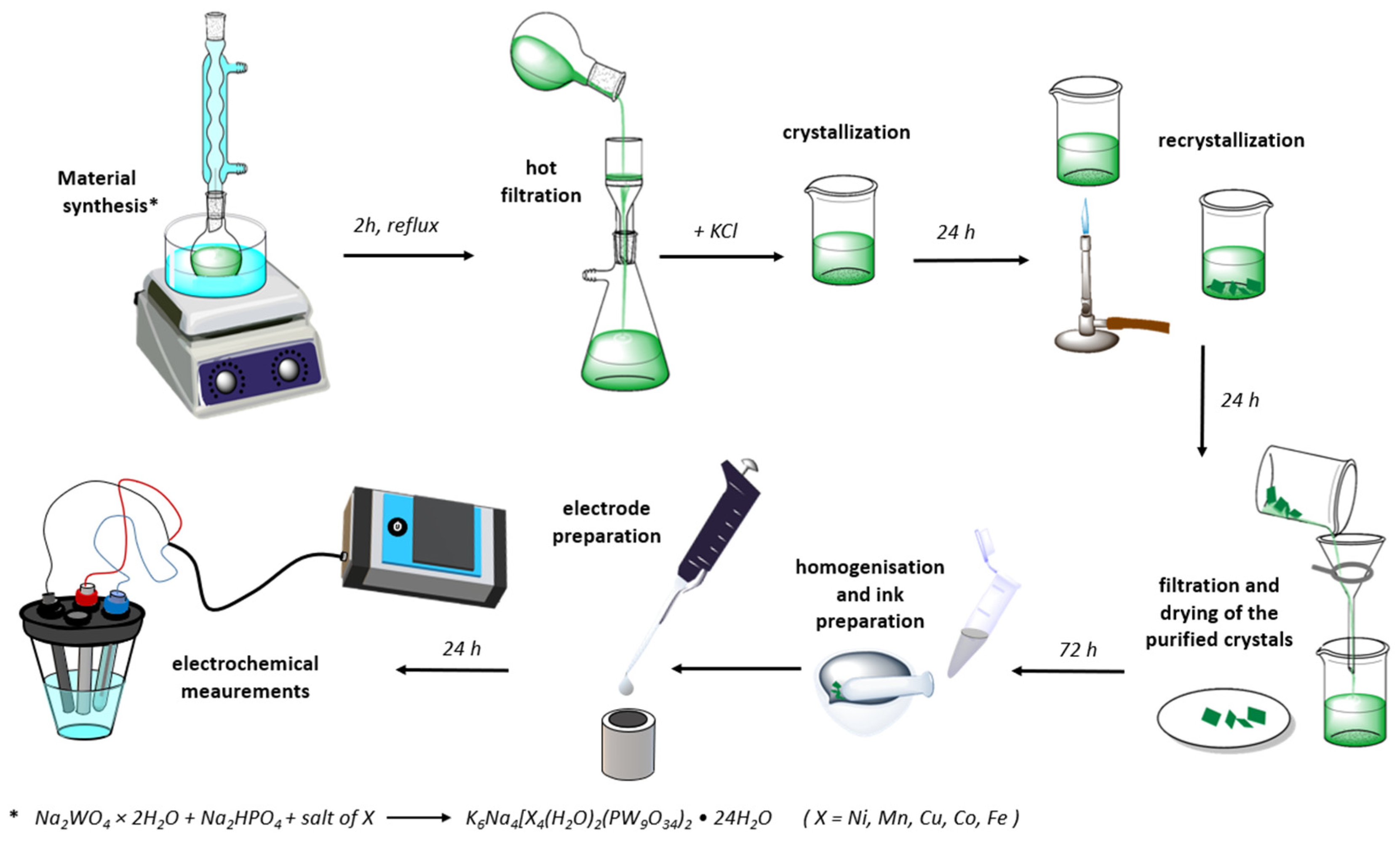 Batteries 10 00197 sch001