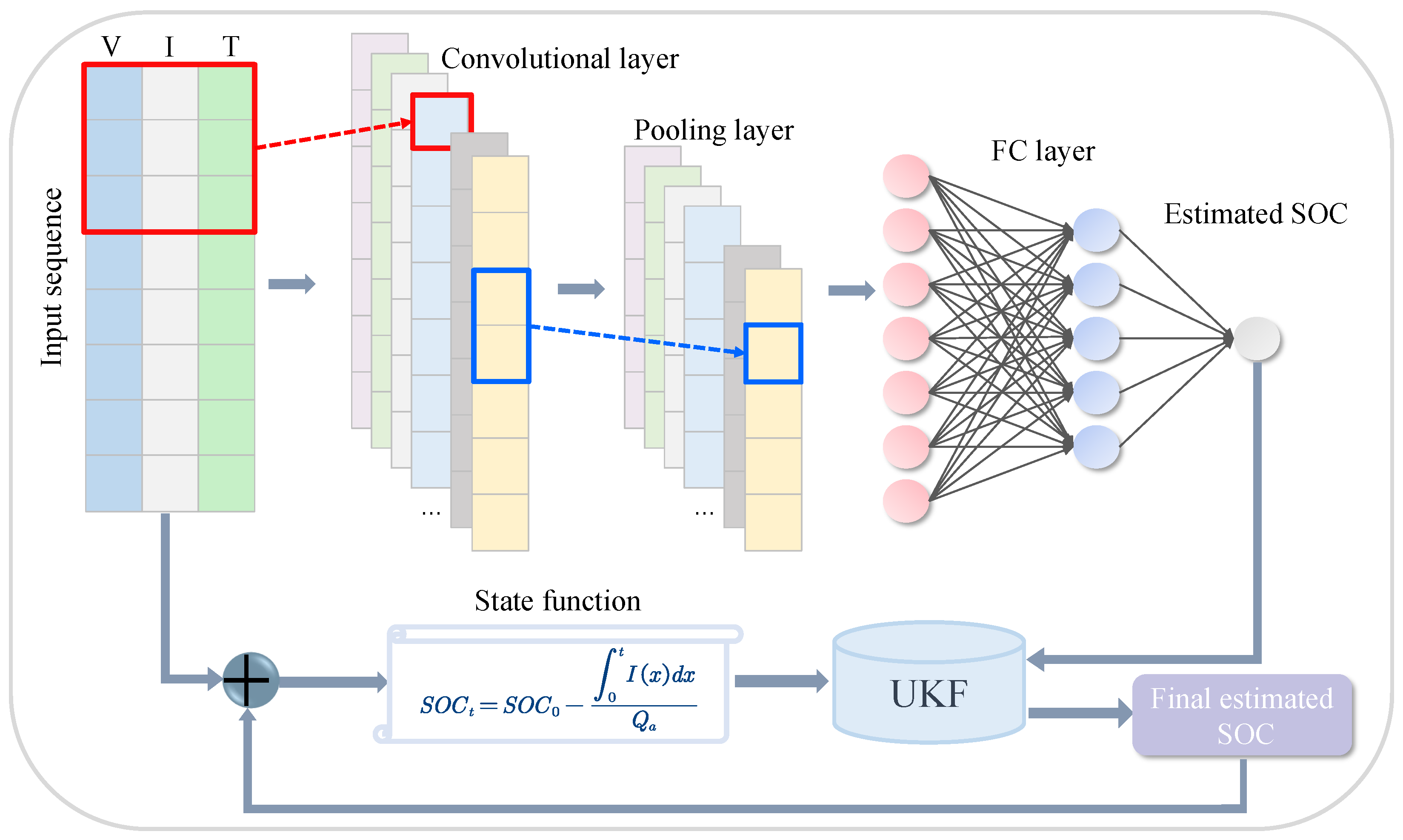 Batteries 10 00198 g001
