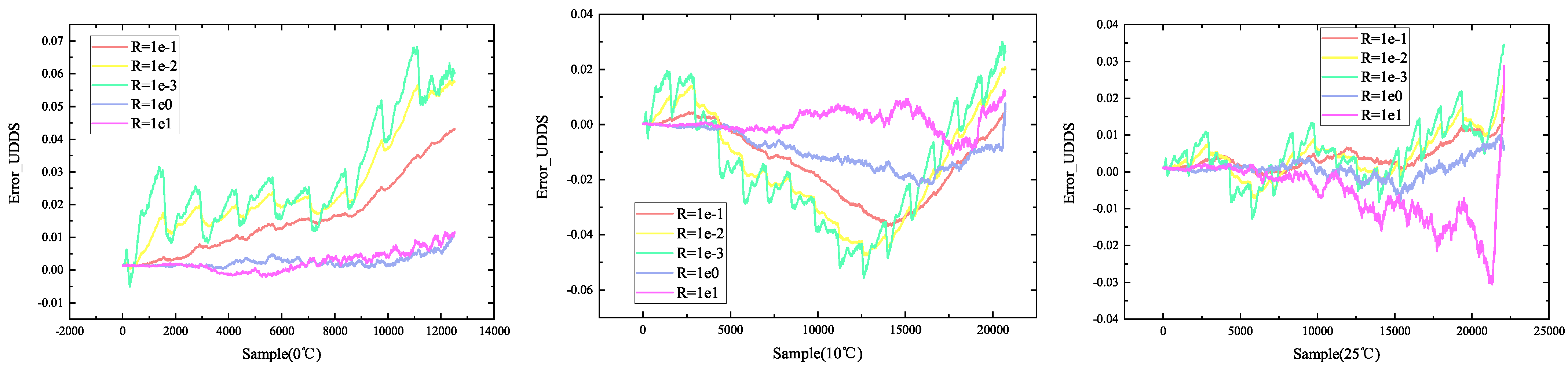 Batteries 10 00198 g007