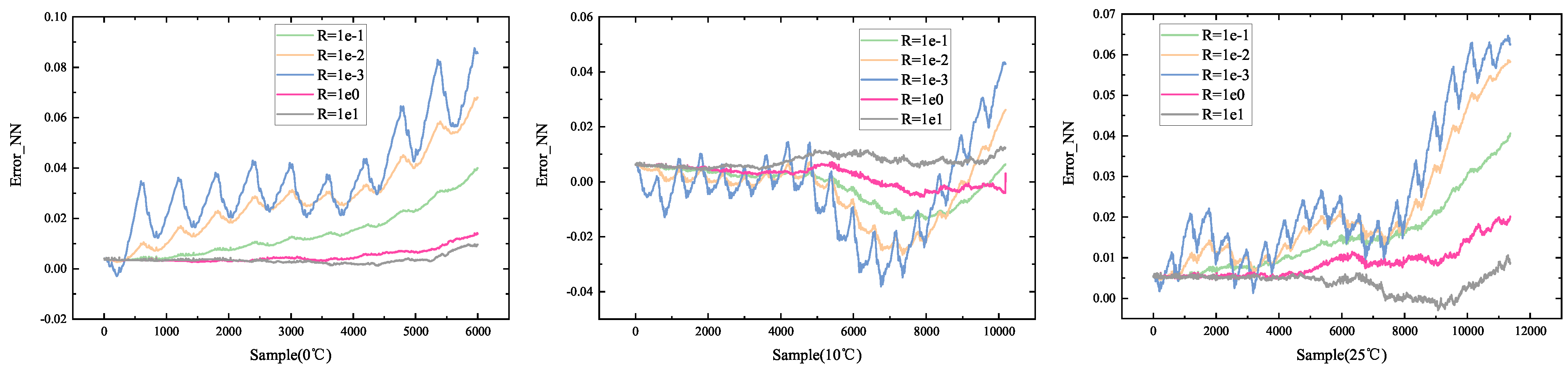 Batteries 10 00198 g009