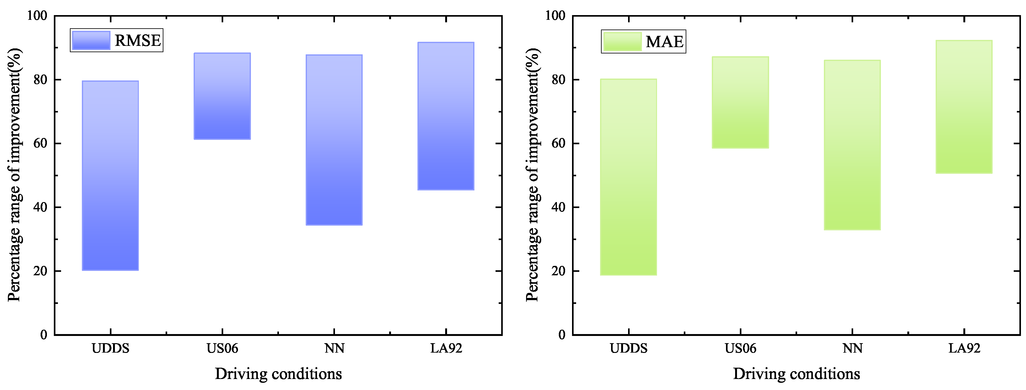 Batteries 10 00198 g011