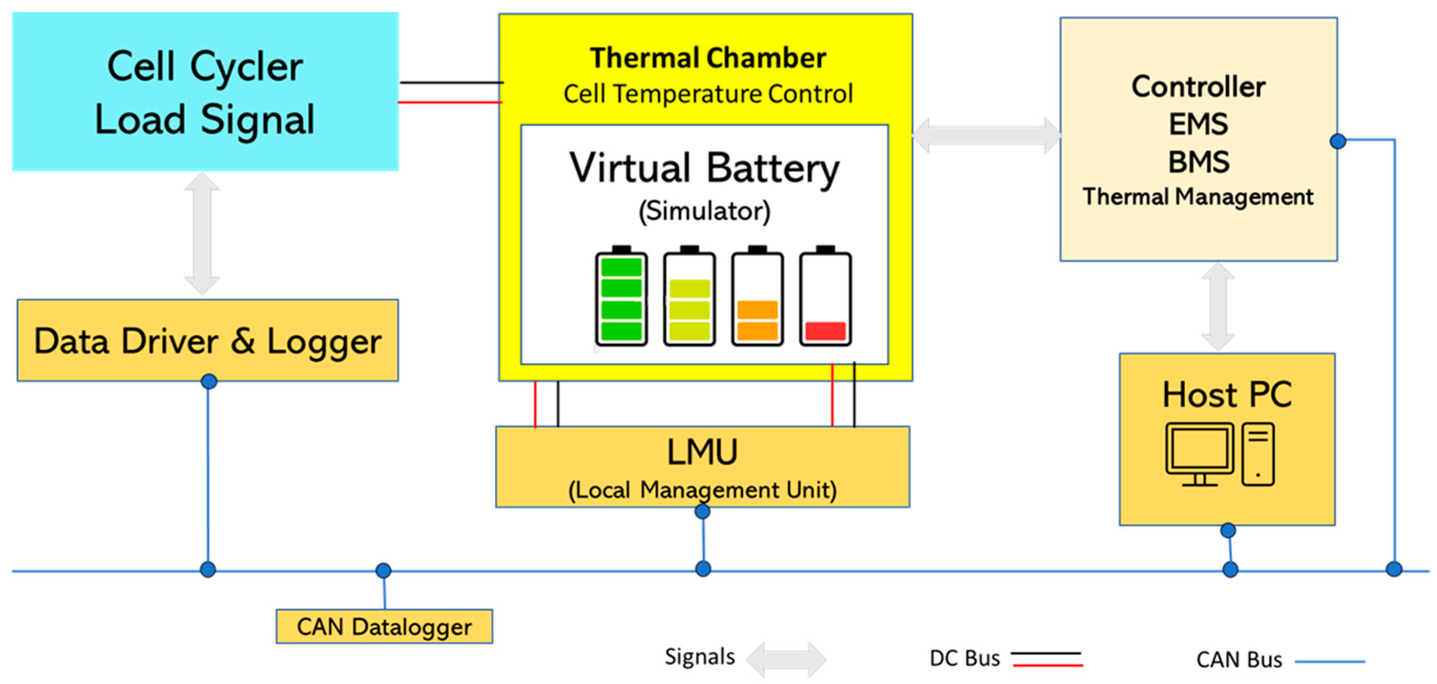 Batteries 10 00199 g001
