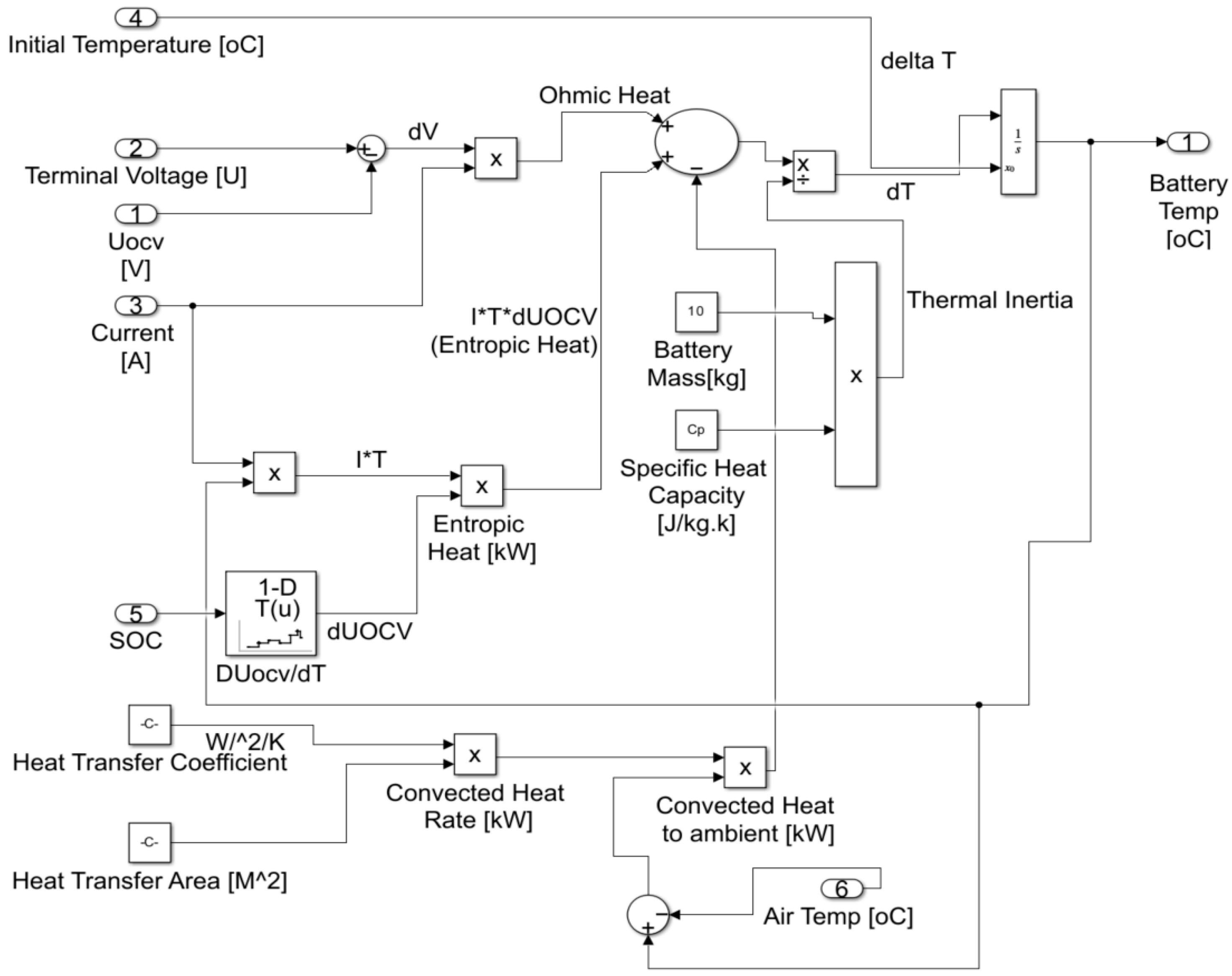 Batteries 10 00199 g006