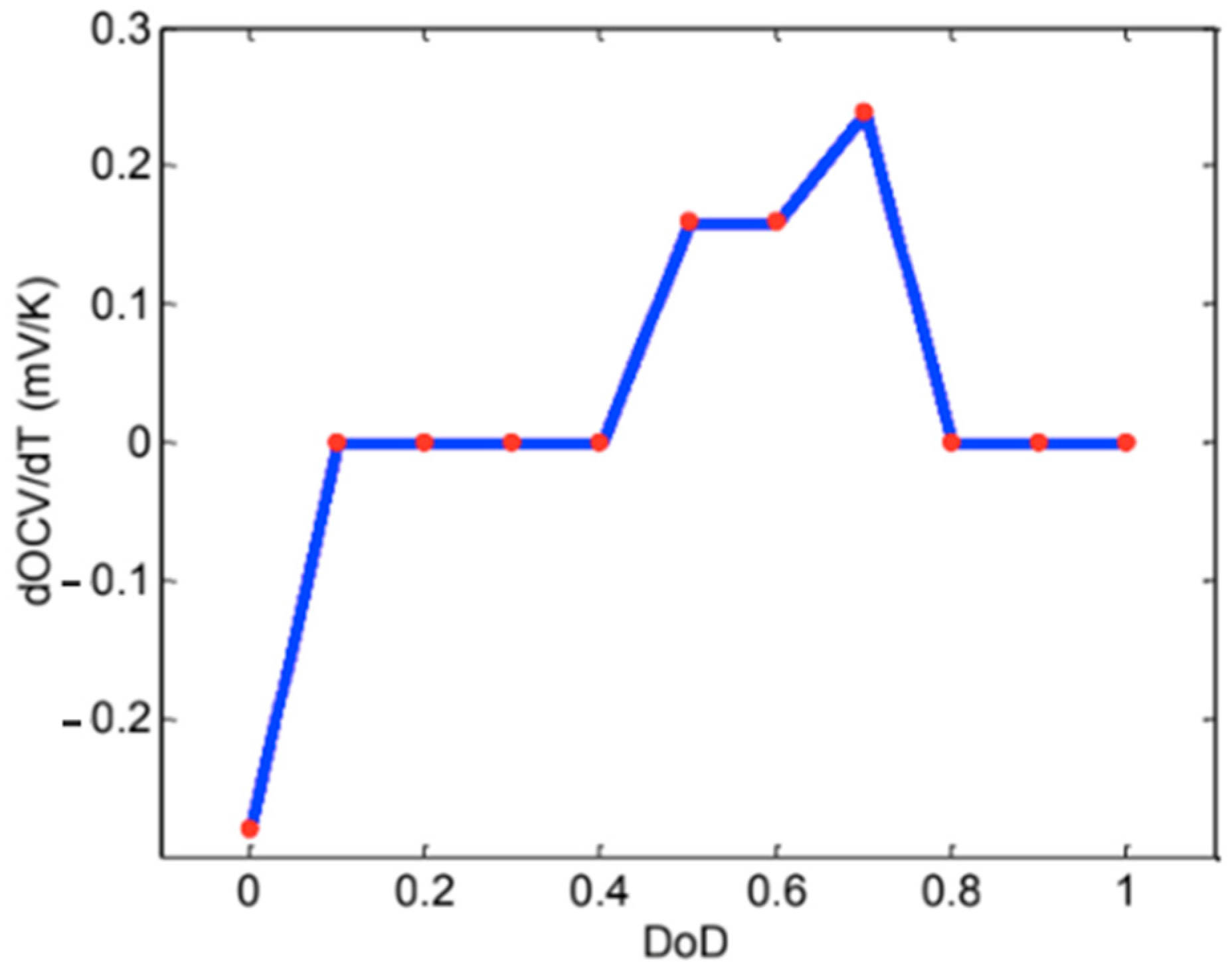 Batteries 10 00199 g007