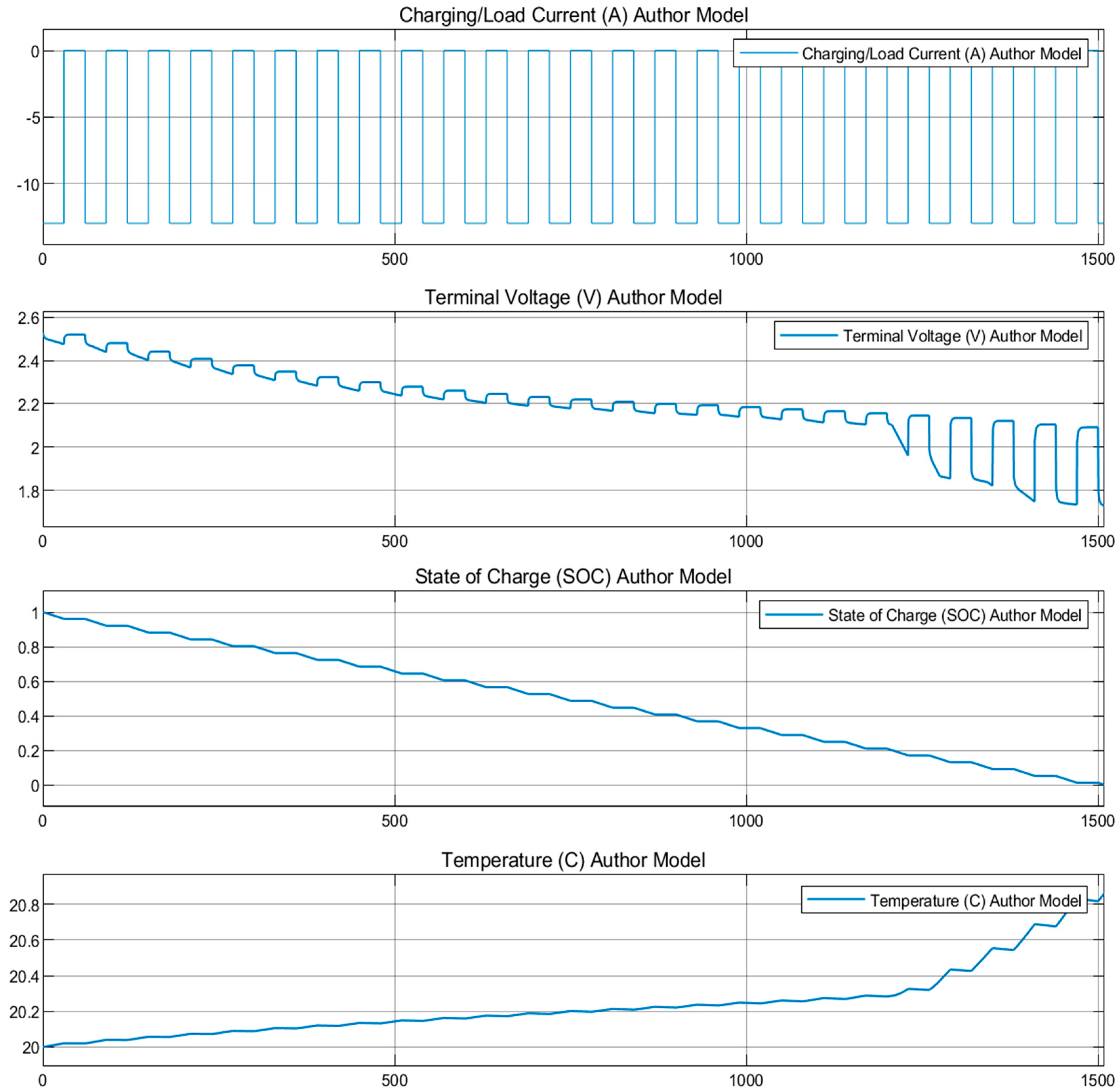 Batteries 10 00199 g008