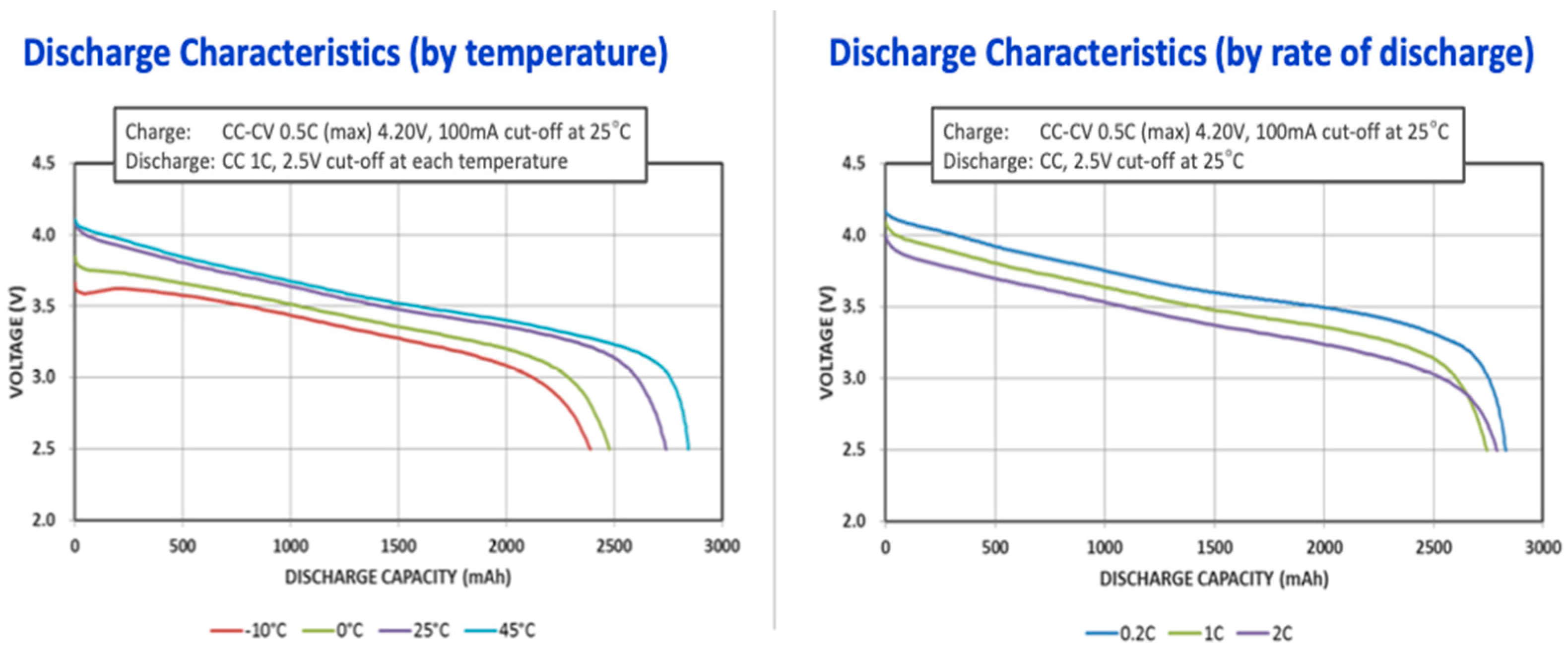 Batteries 10 00199 g009