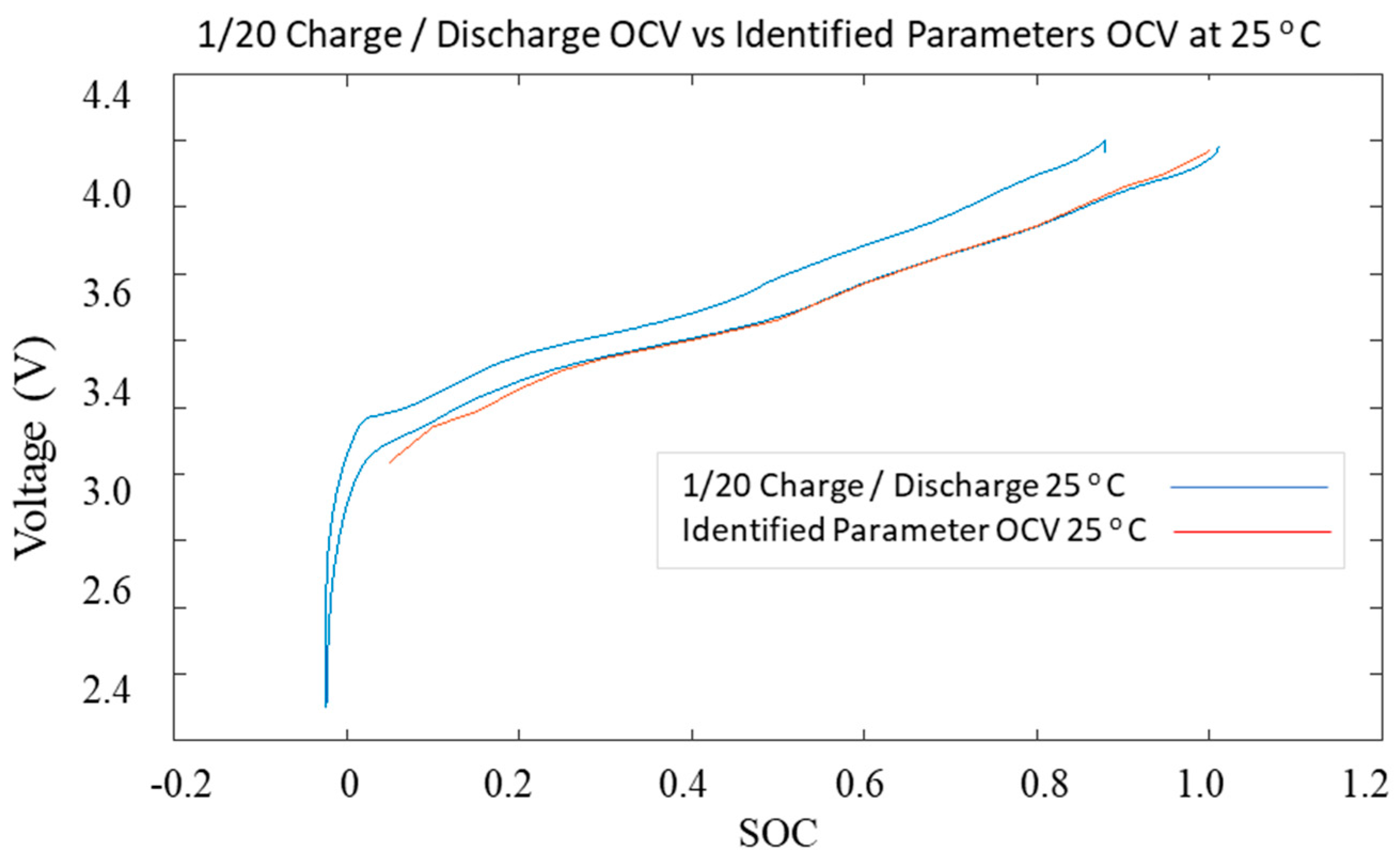 Batteries 10 00199 g015