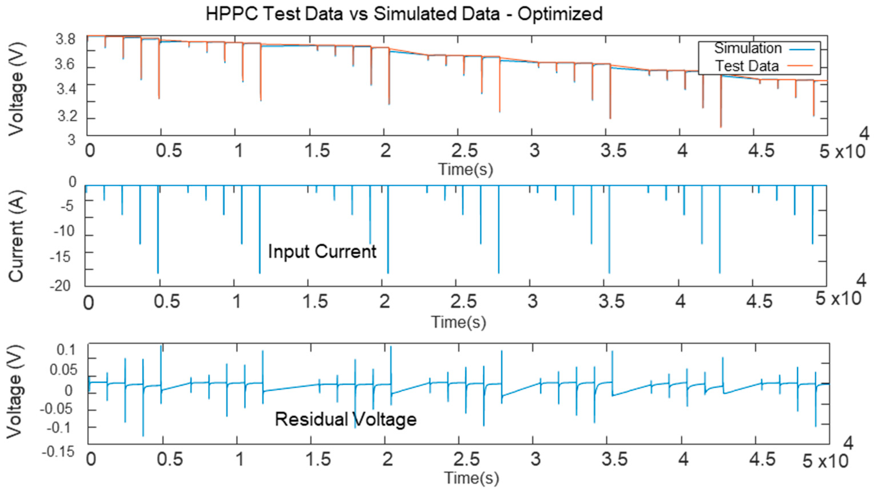 Batteries 10 00199 g016