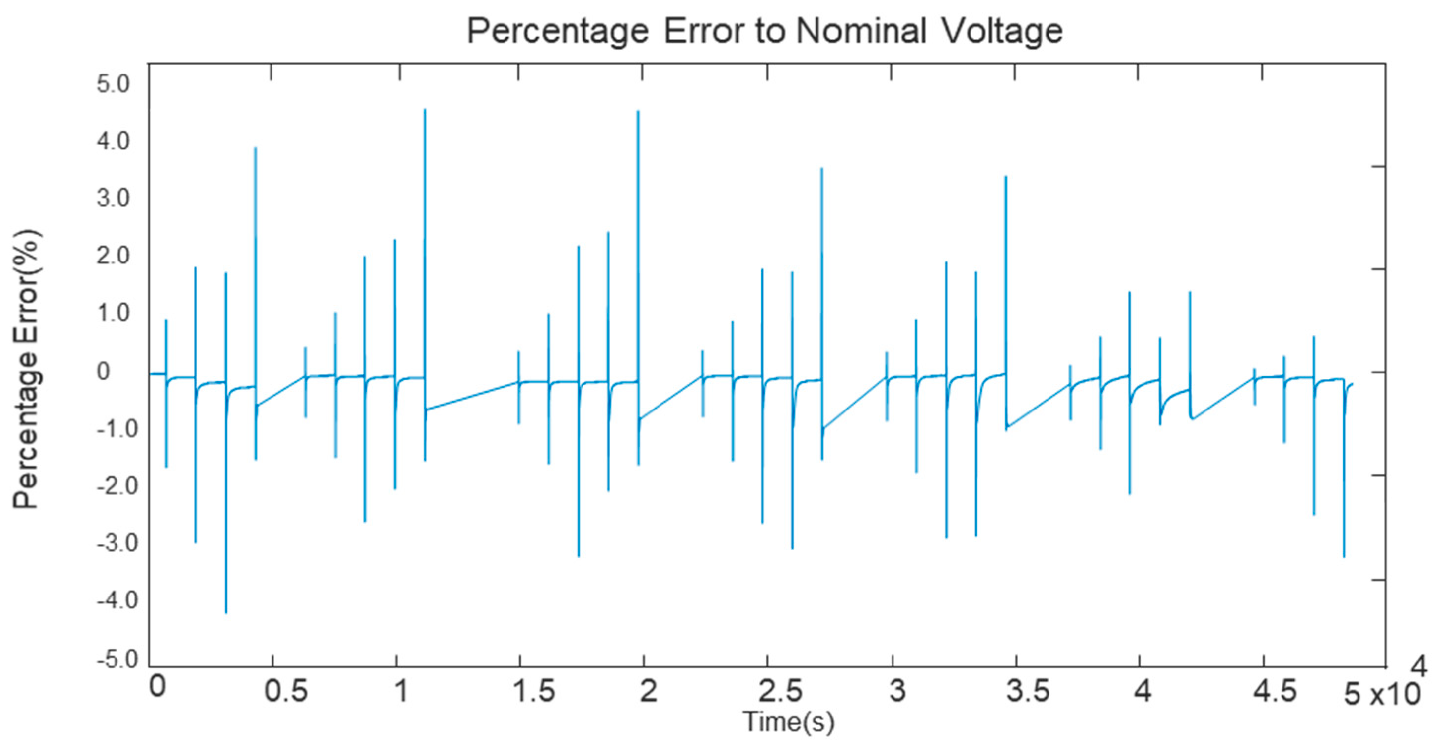 Batteries 10 00199 g017