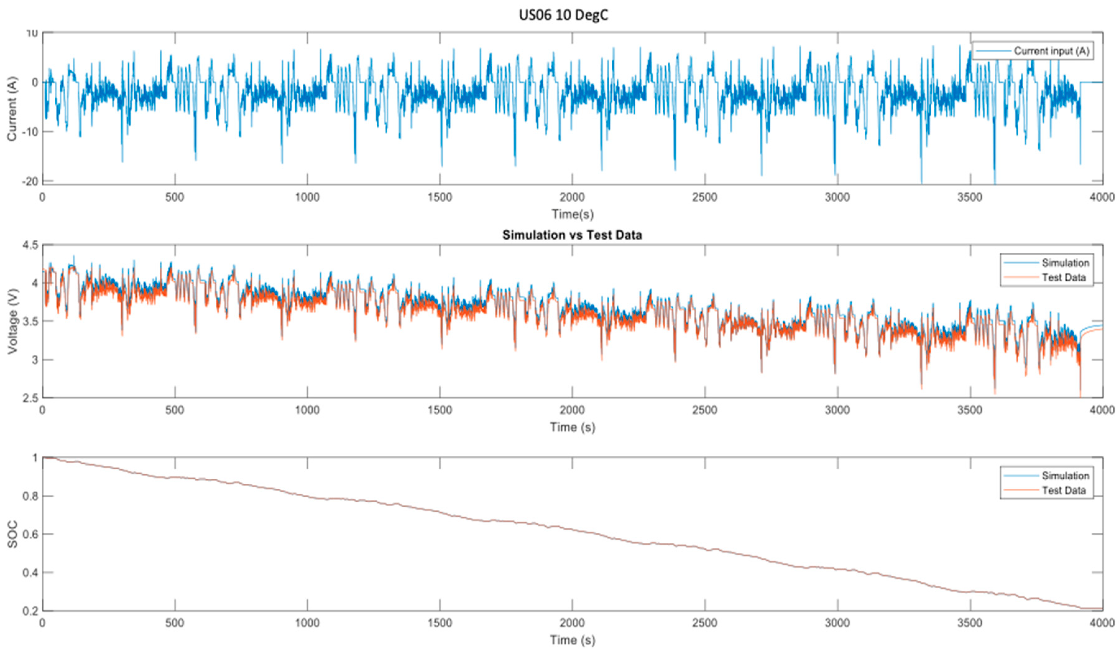 Batteries 10 00199 g019