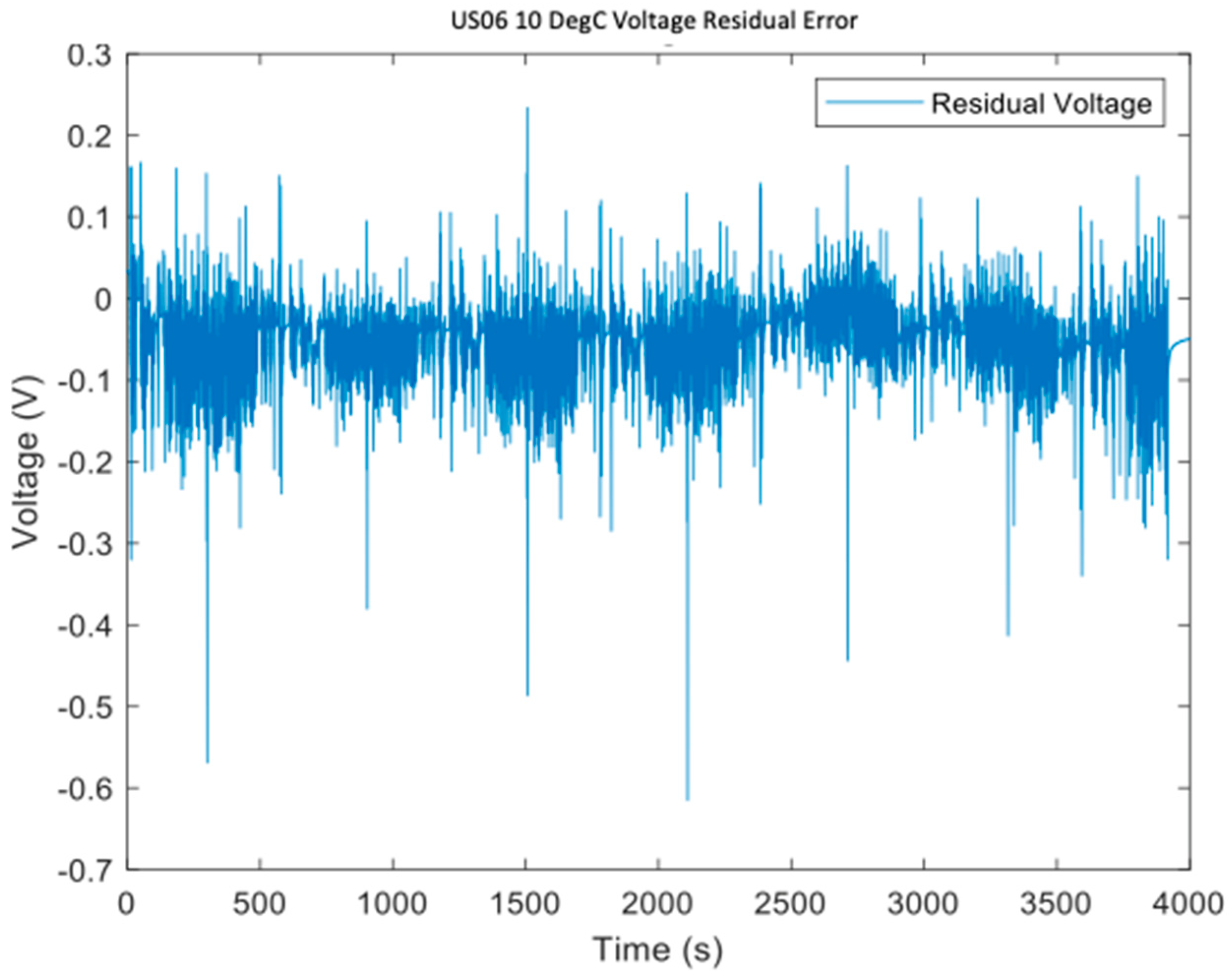 Batteries 10 00199 g020