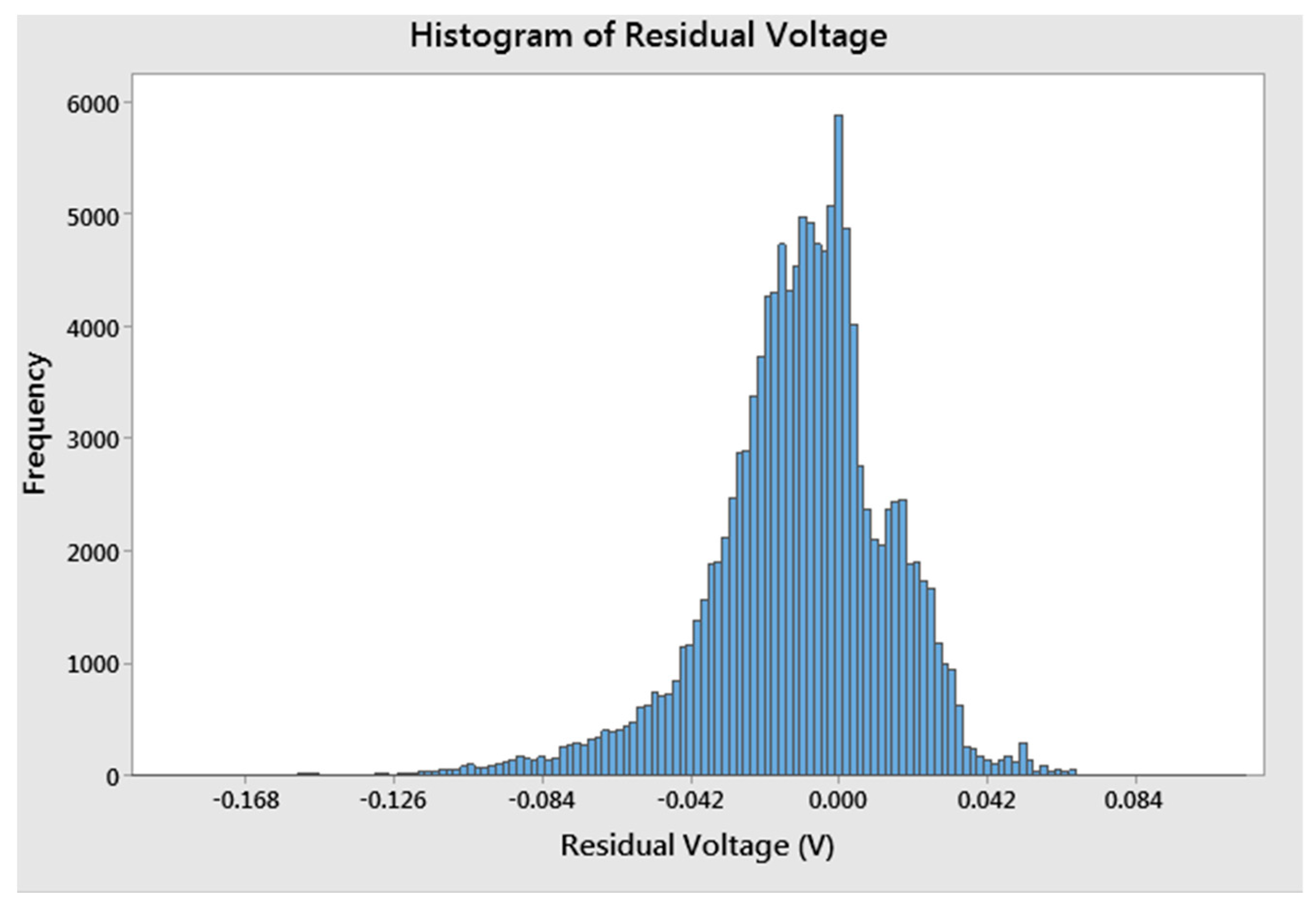Batteries 10 00199 g021