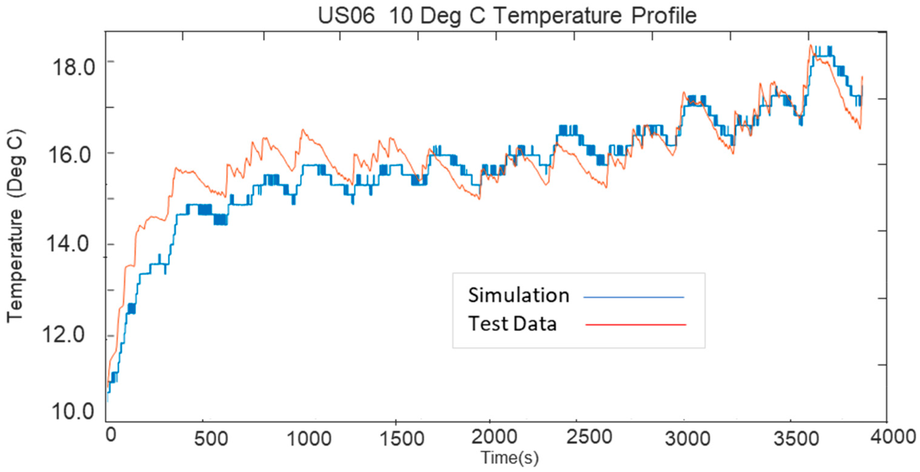 Batteries 10 00199 g022